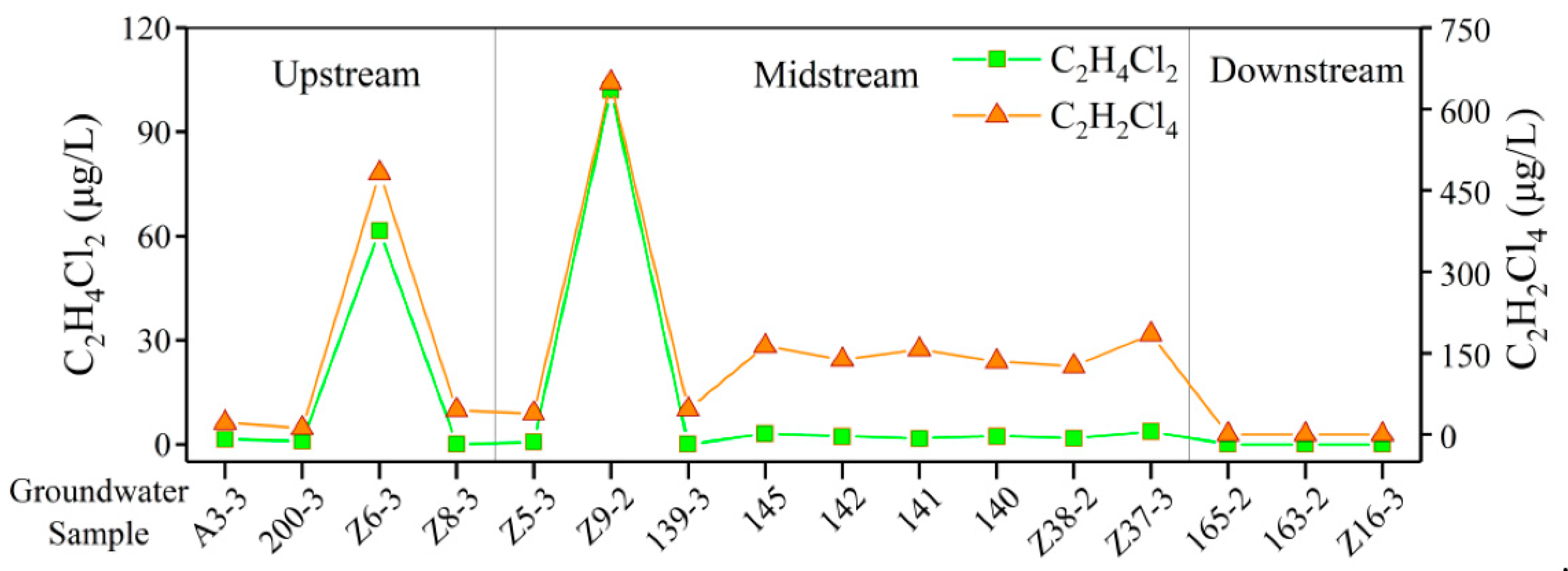 Sustainability 14 00660 g014 Sustainability 14 00660 g014