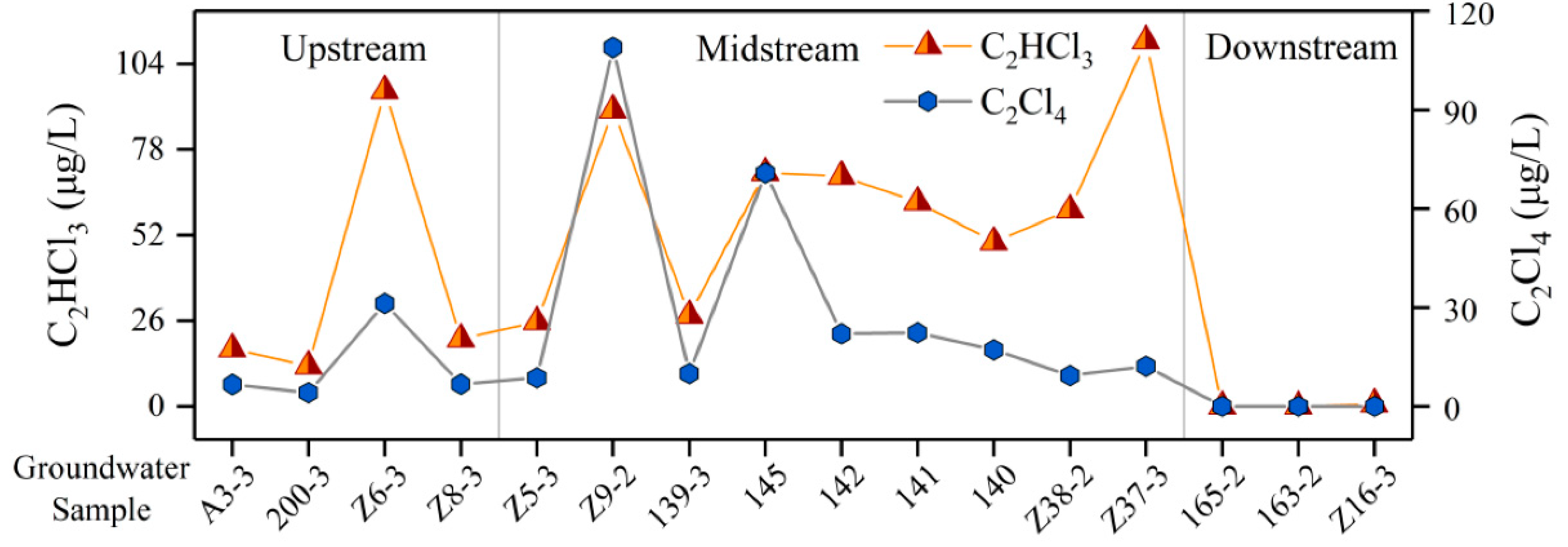 Sustainability 14 00660 g015 Sustainability 14 00660 g015