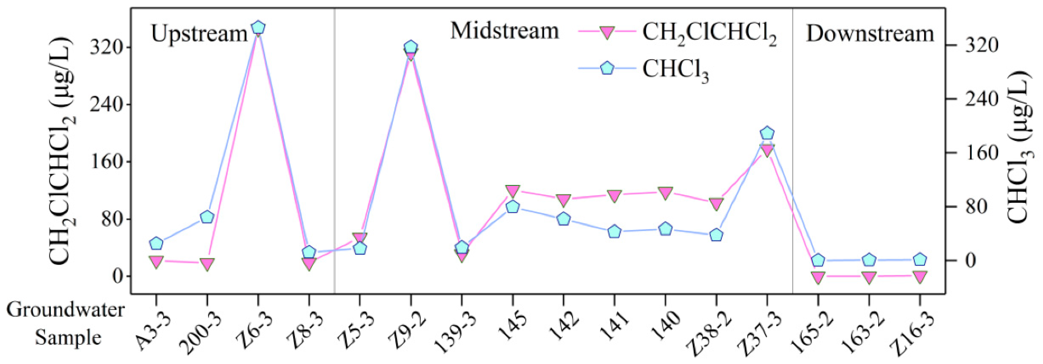 Sustainability 14 00660 g016 Sustainability 14 00660 g016