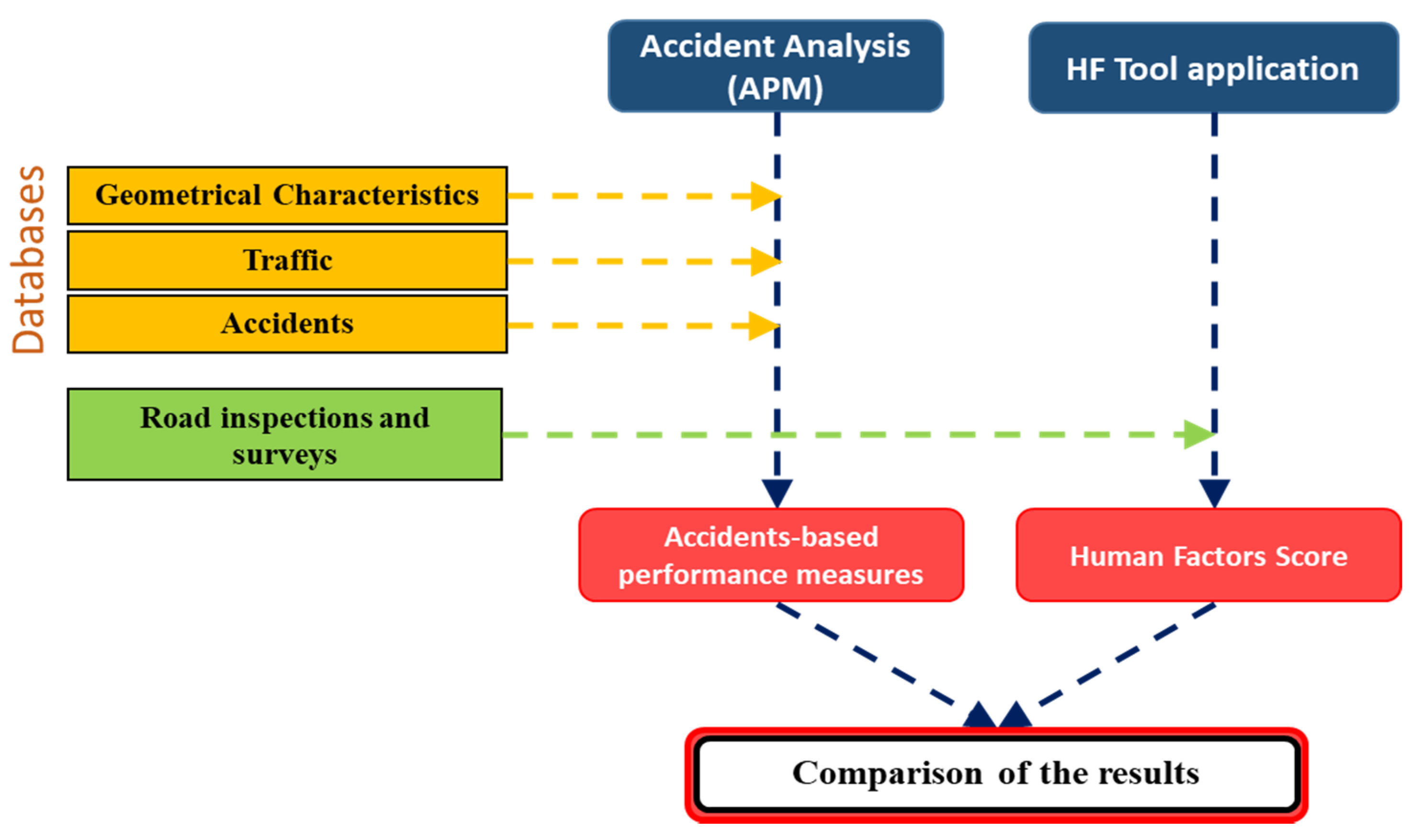 Sustainability 14 00662 g004 550