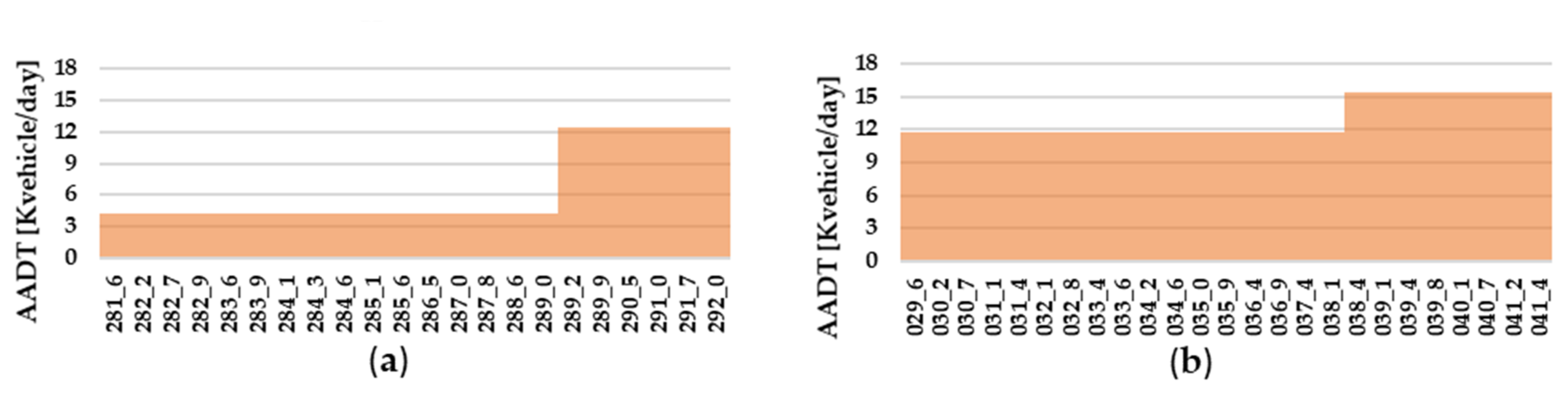 Sustainability 14 00662 g005 550