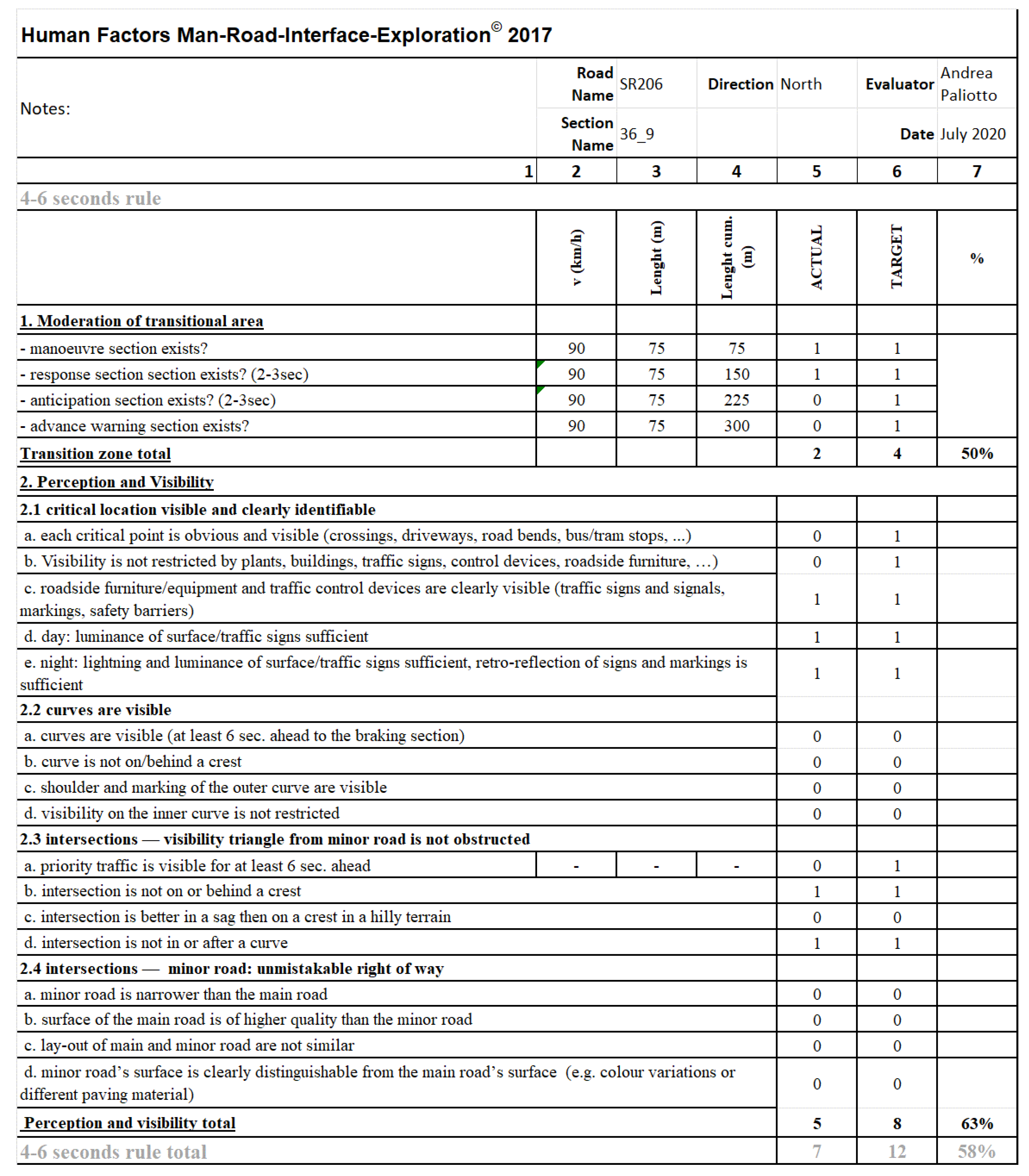 Sustainability 14 00662 g006 550