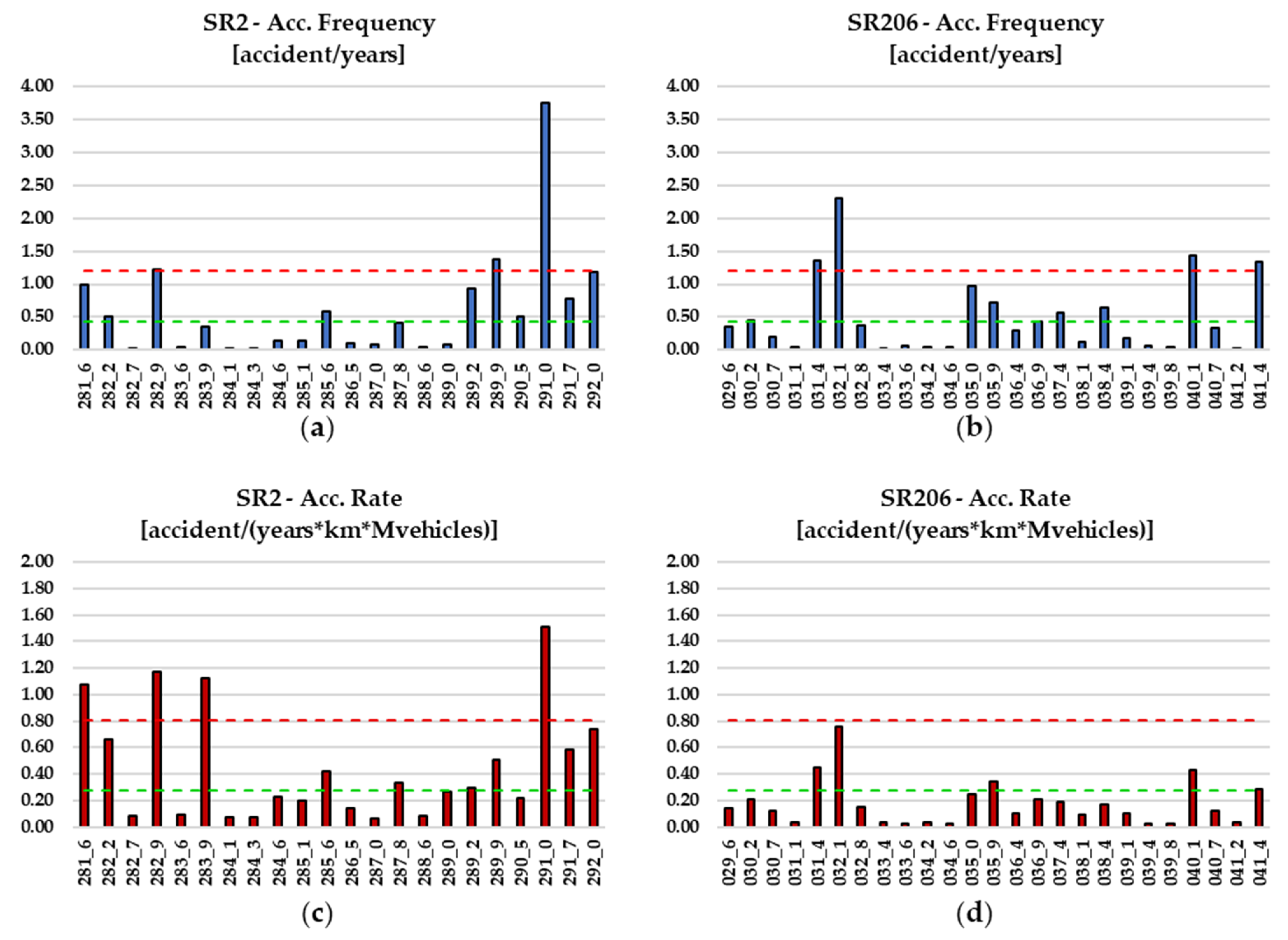 Sustainability 14 00662 g007 550