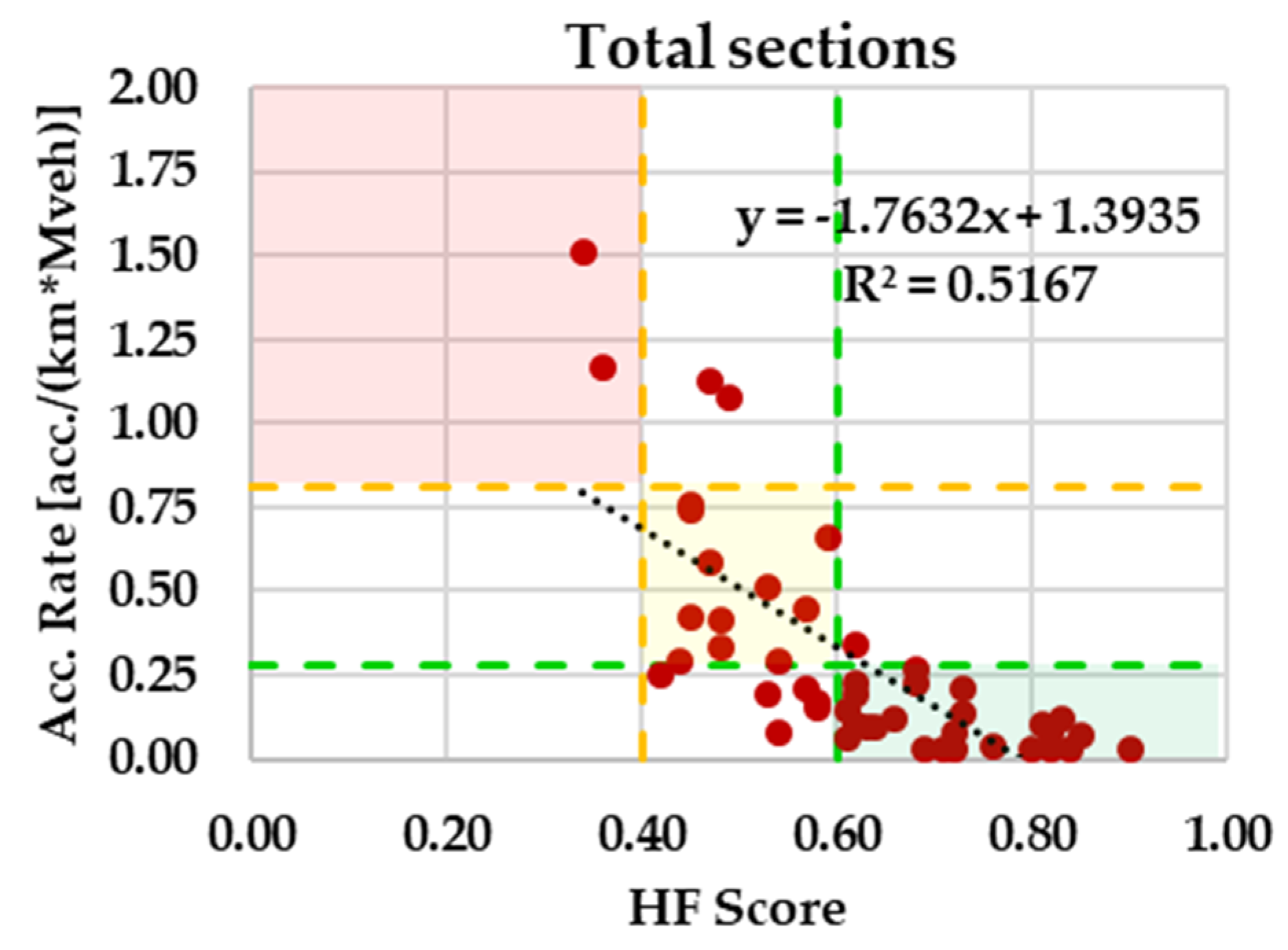Sustainability 14 00662 g013 550