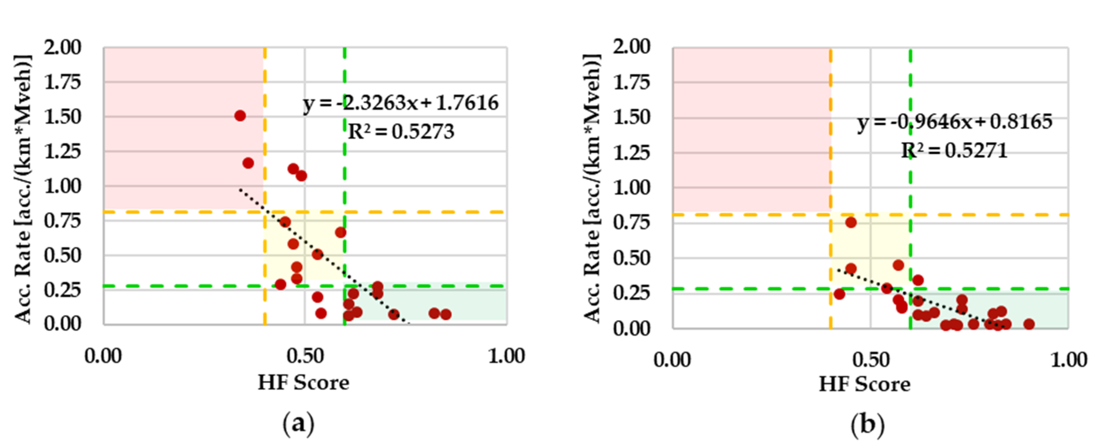 Sustainability 14 00662 g014 550