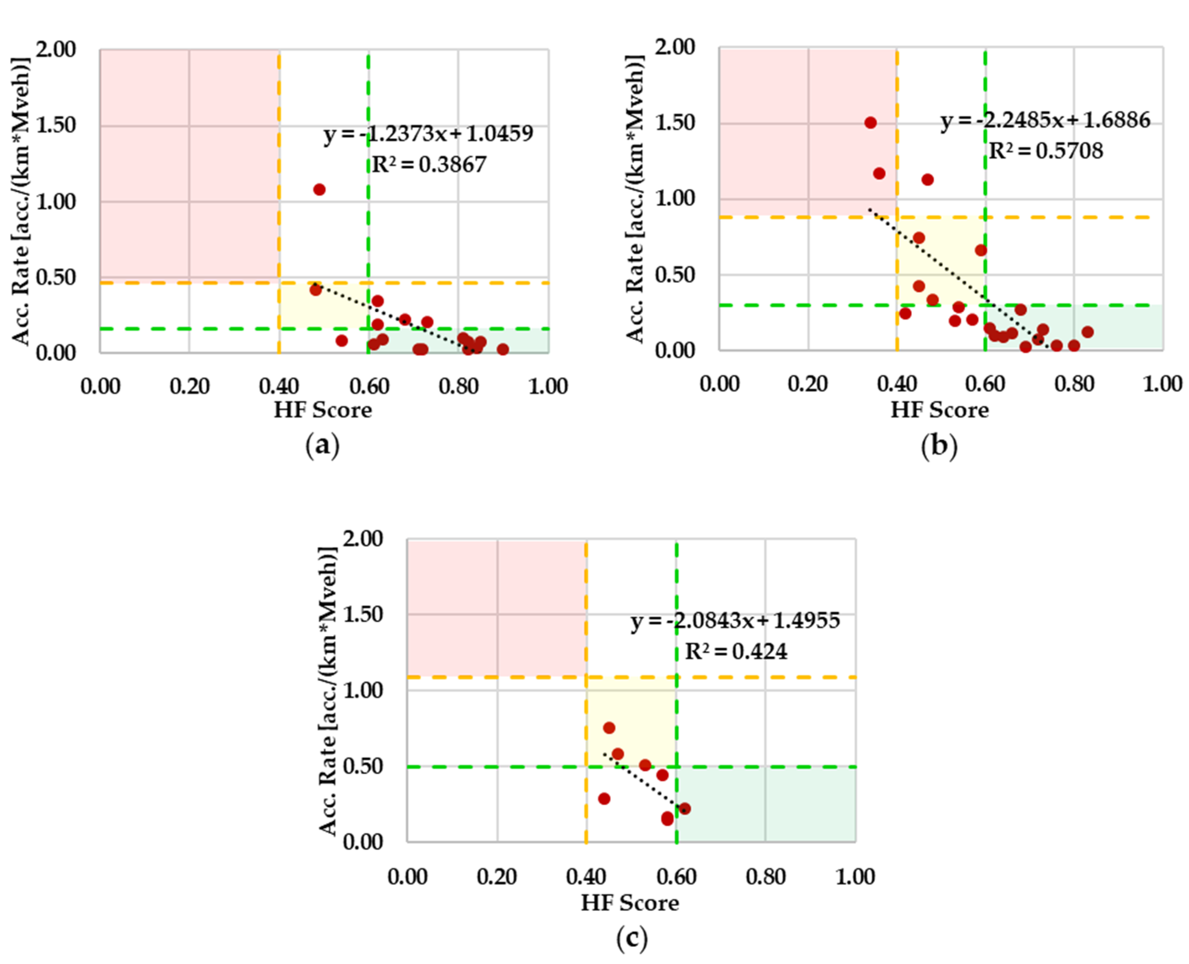 Sustainability 14 00662 g015 550