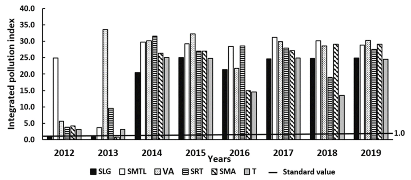 Sustainability 14 00667 g003