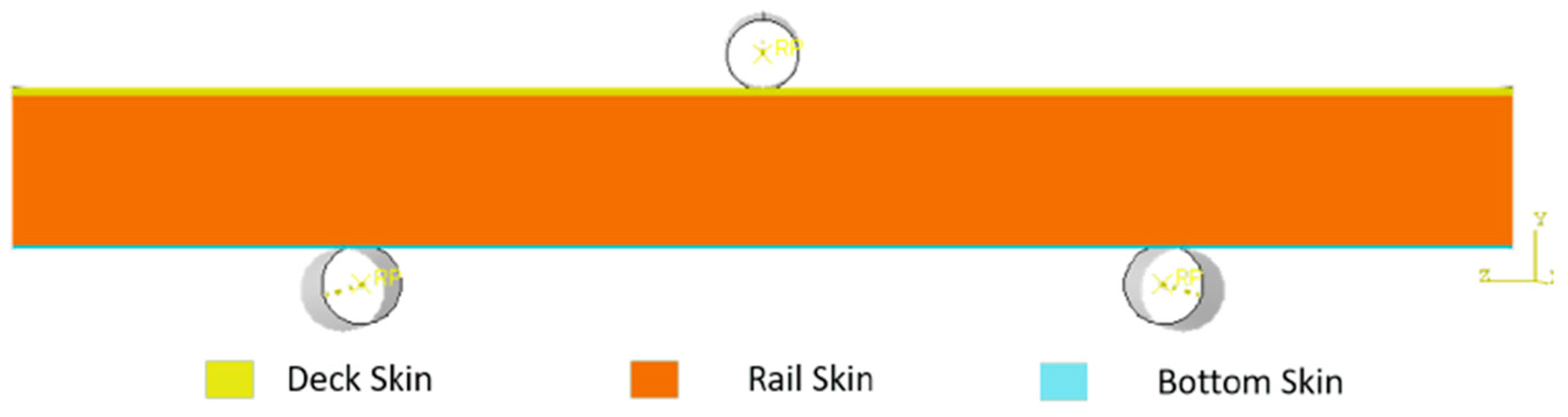 Sustainability 14 00668 g005 550