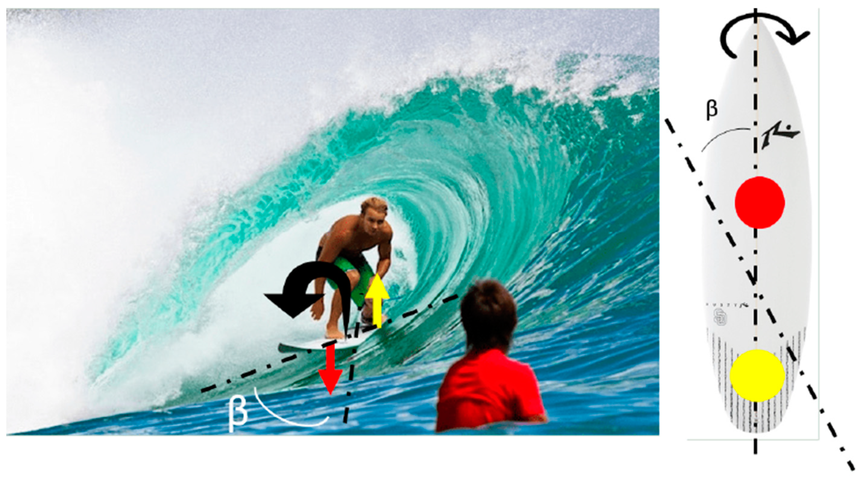 Sustainability 14 00668 g008 550