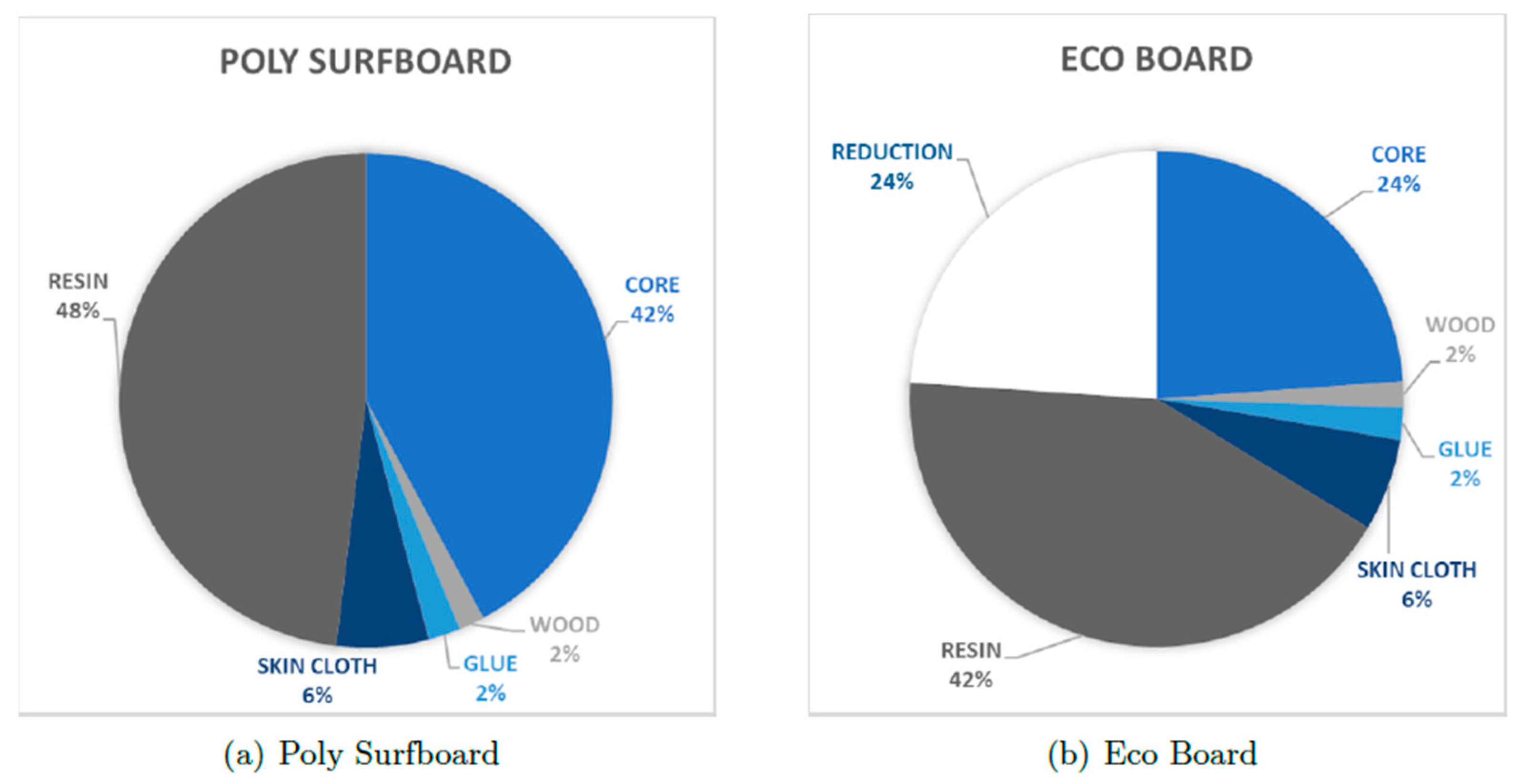 Sustainability 14 00668 g023 550