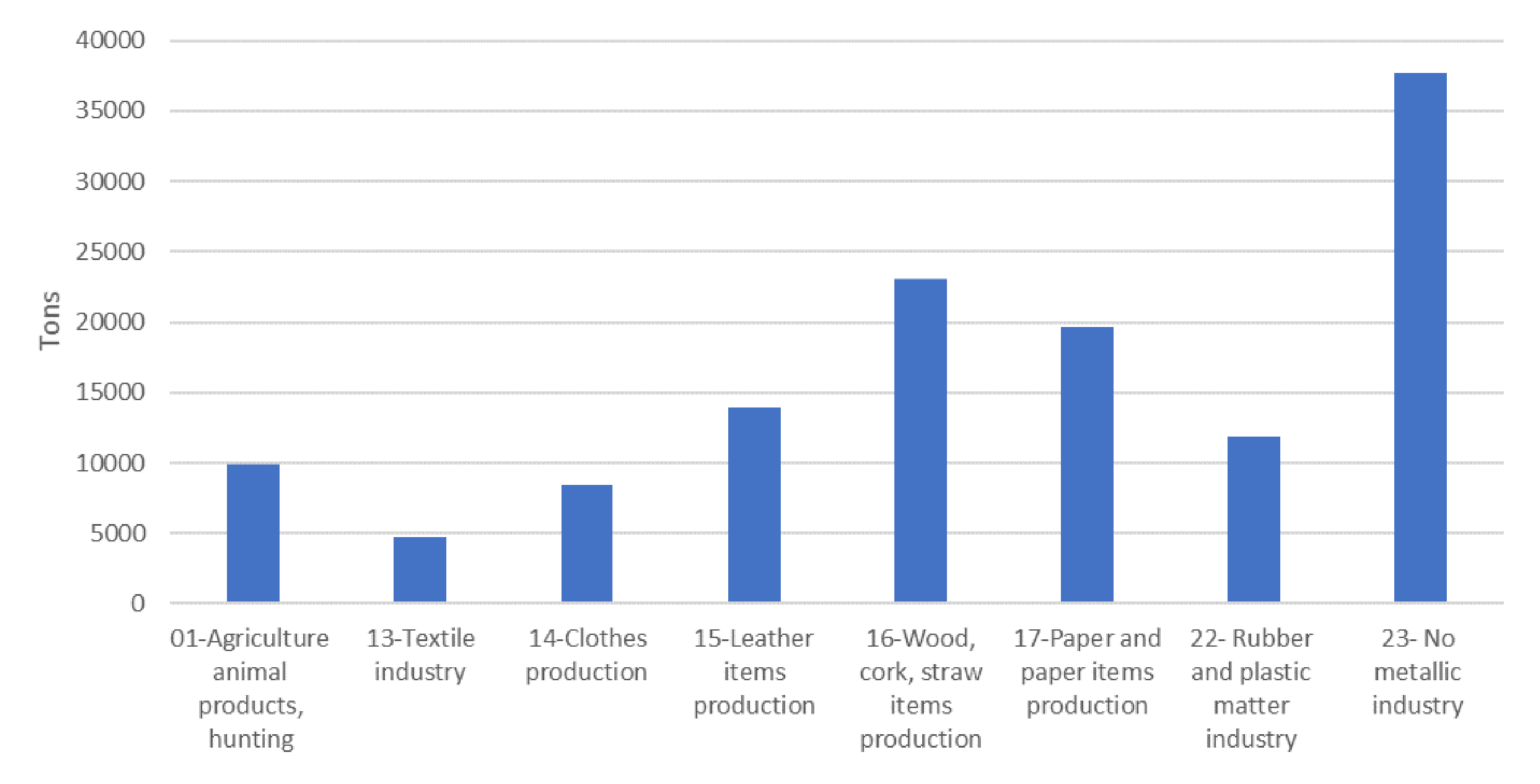 Sustainability 14 00670 g007 Sustainability 14 00670 g007