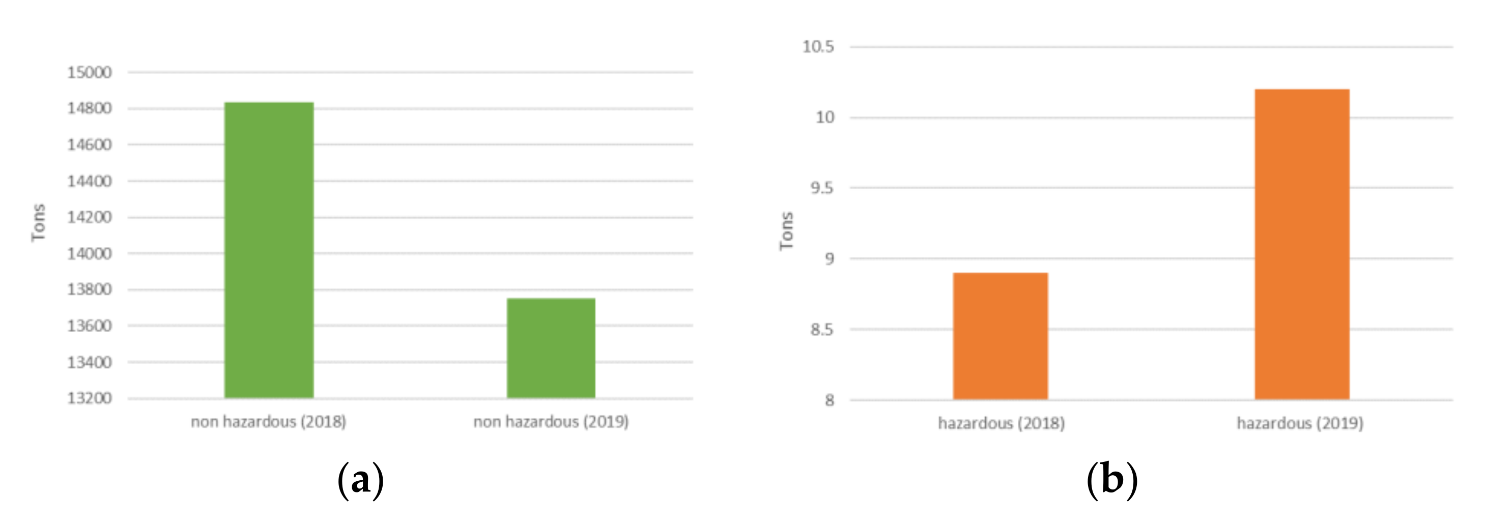 Sustainability 14 00670 g014 Sustainability 14 00670 g014