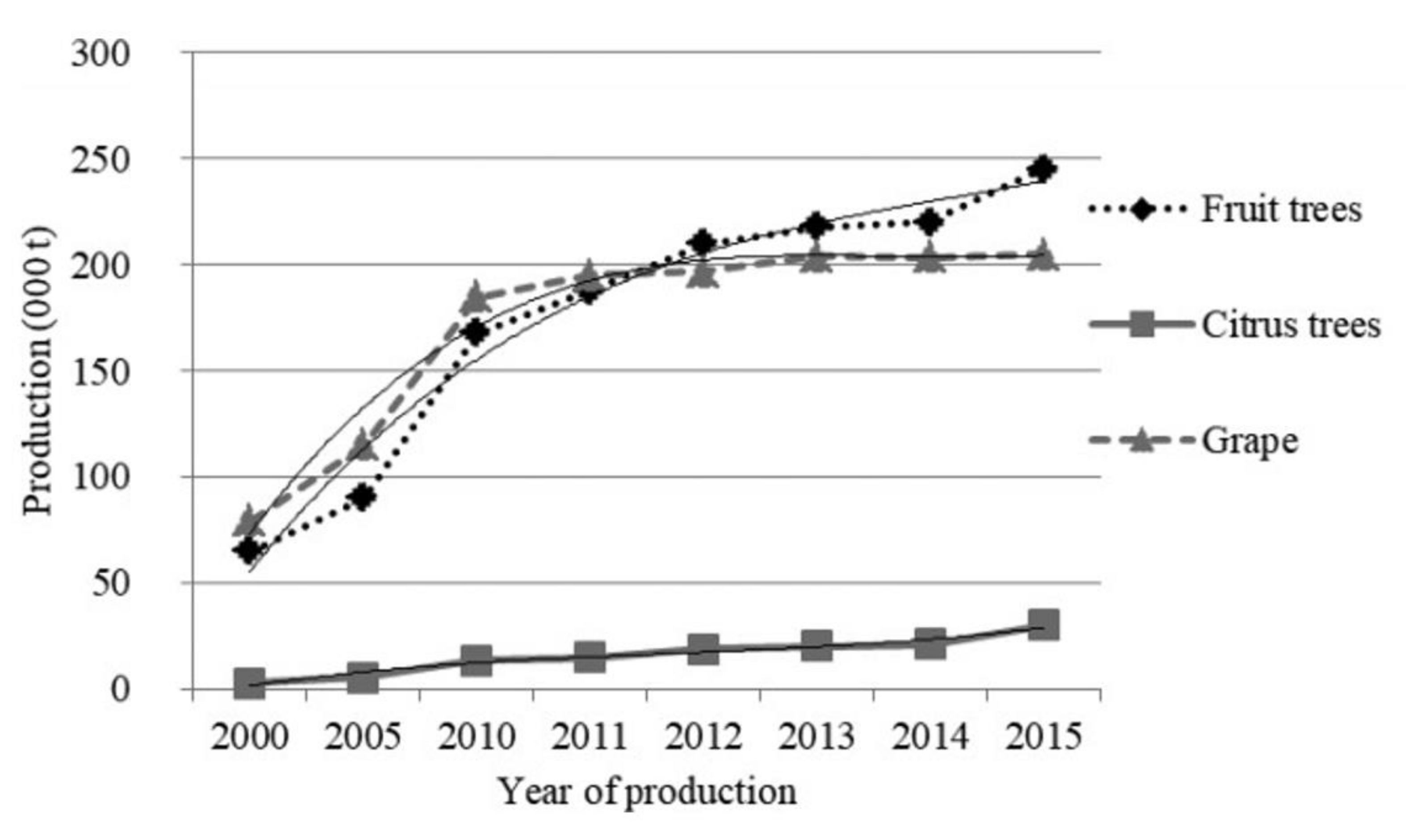 Sustainability 14 00670 g016 Sustainability 14 00670 g016