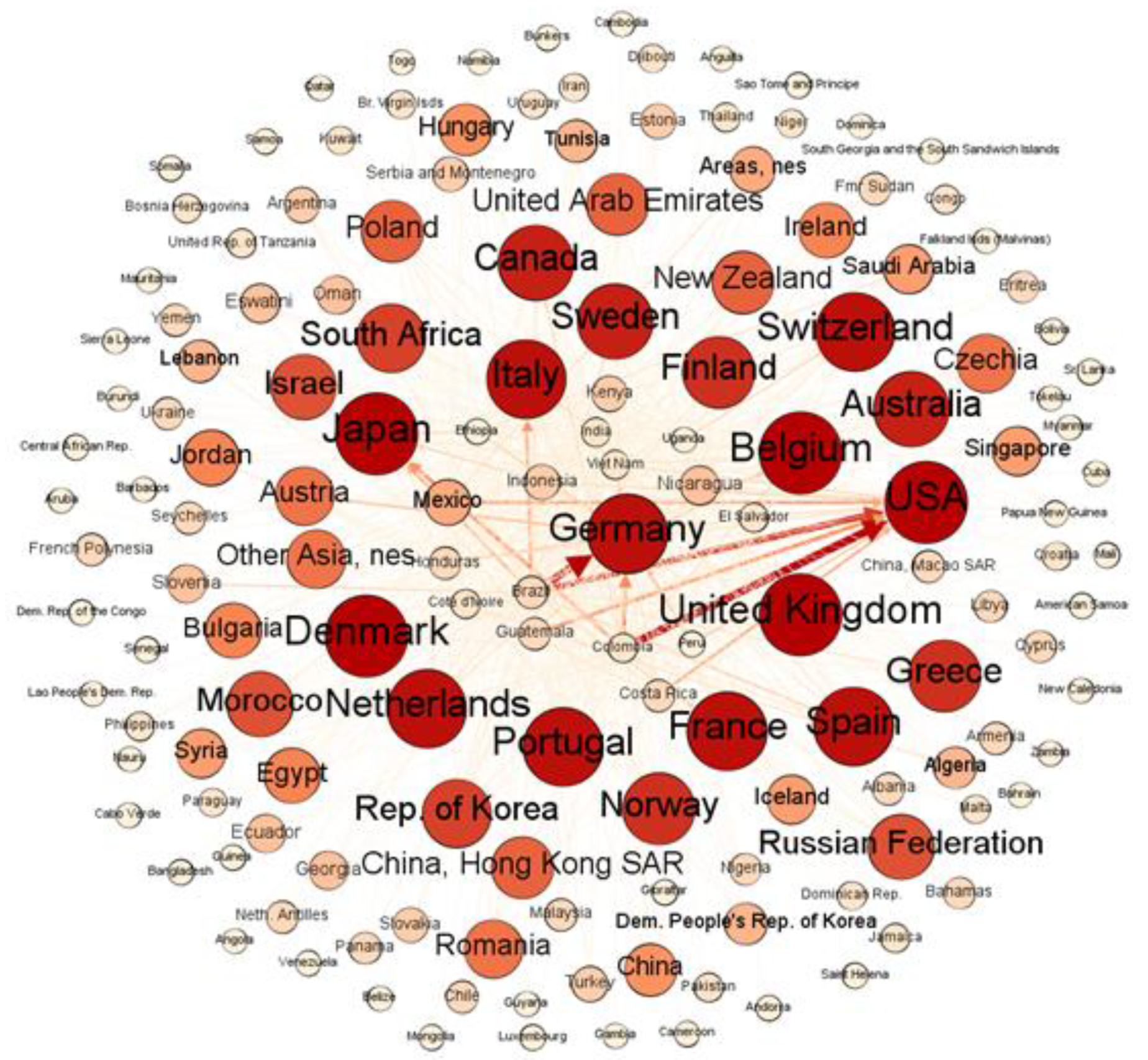Sustainability 14 00672 g004 550