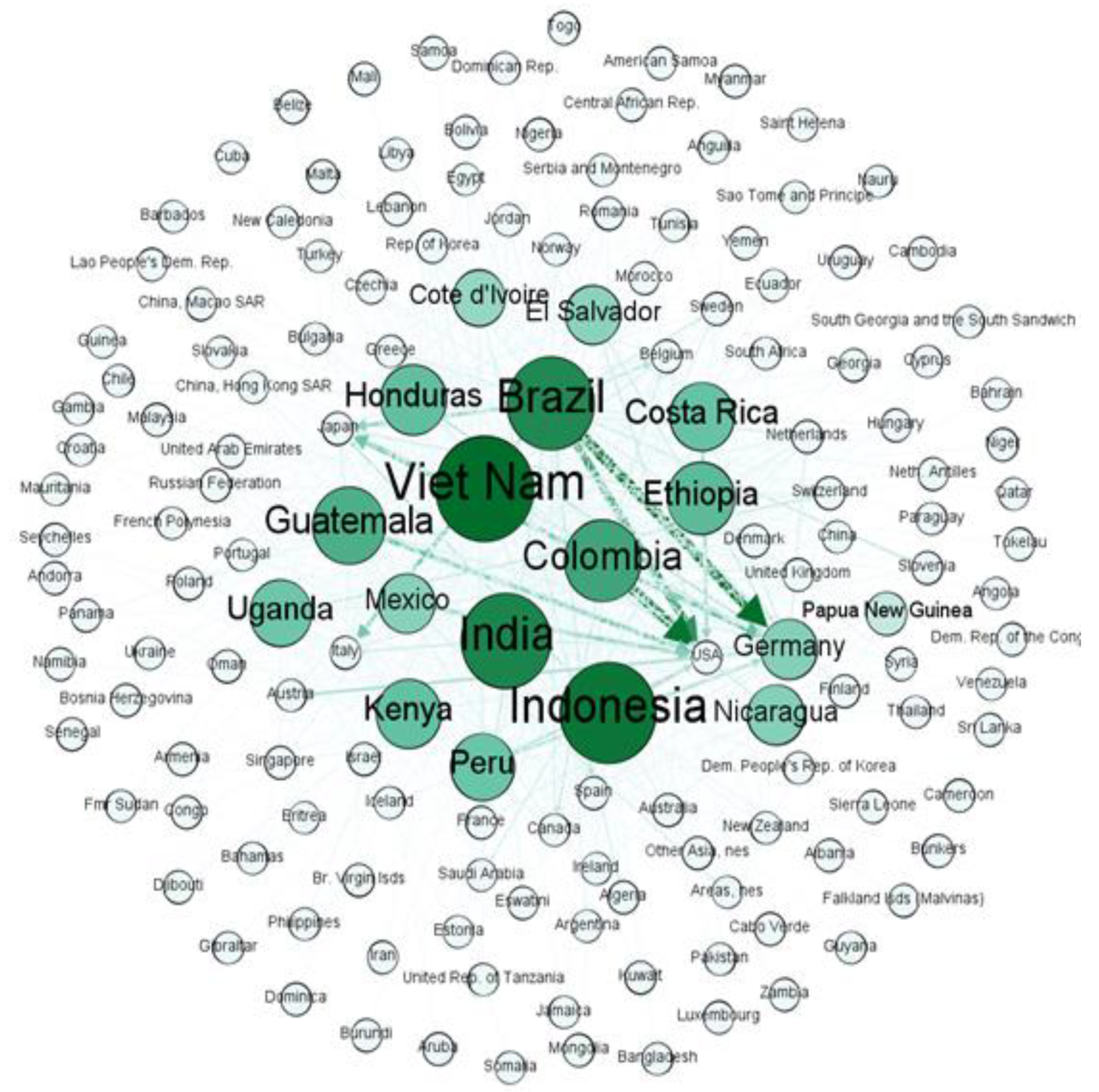 Sustainability 14 00672 g005 550