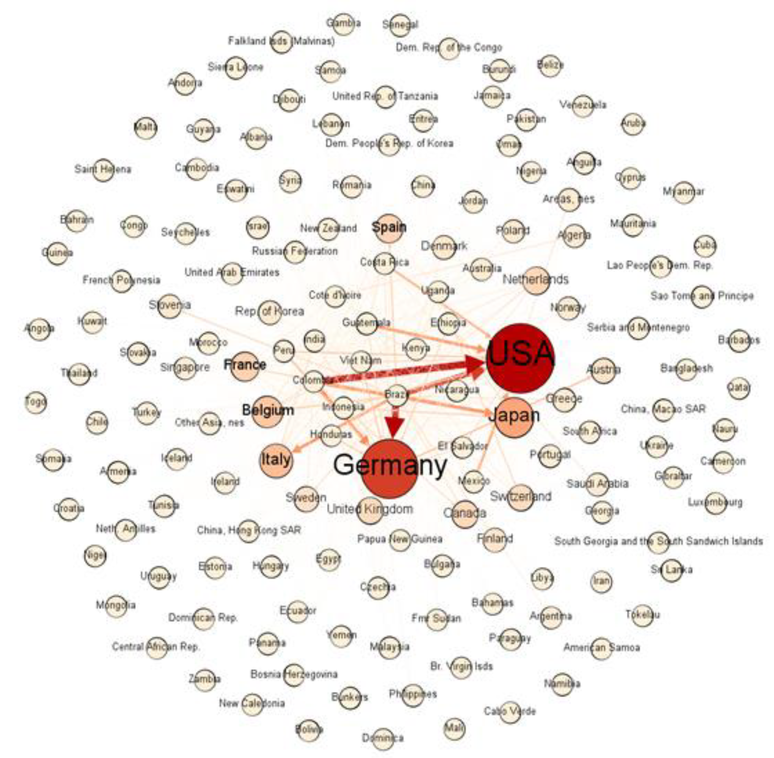 Sustainability 14 00672 g006 550