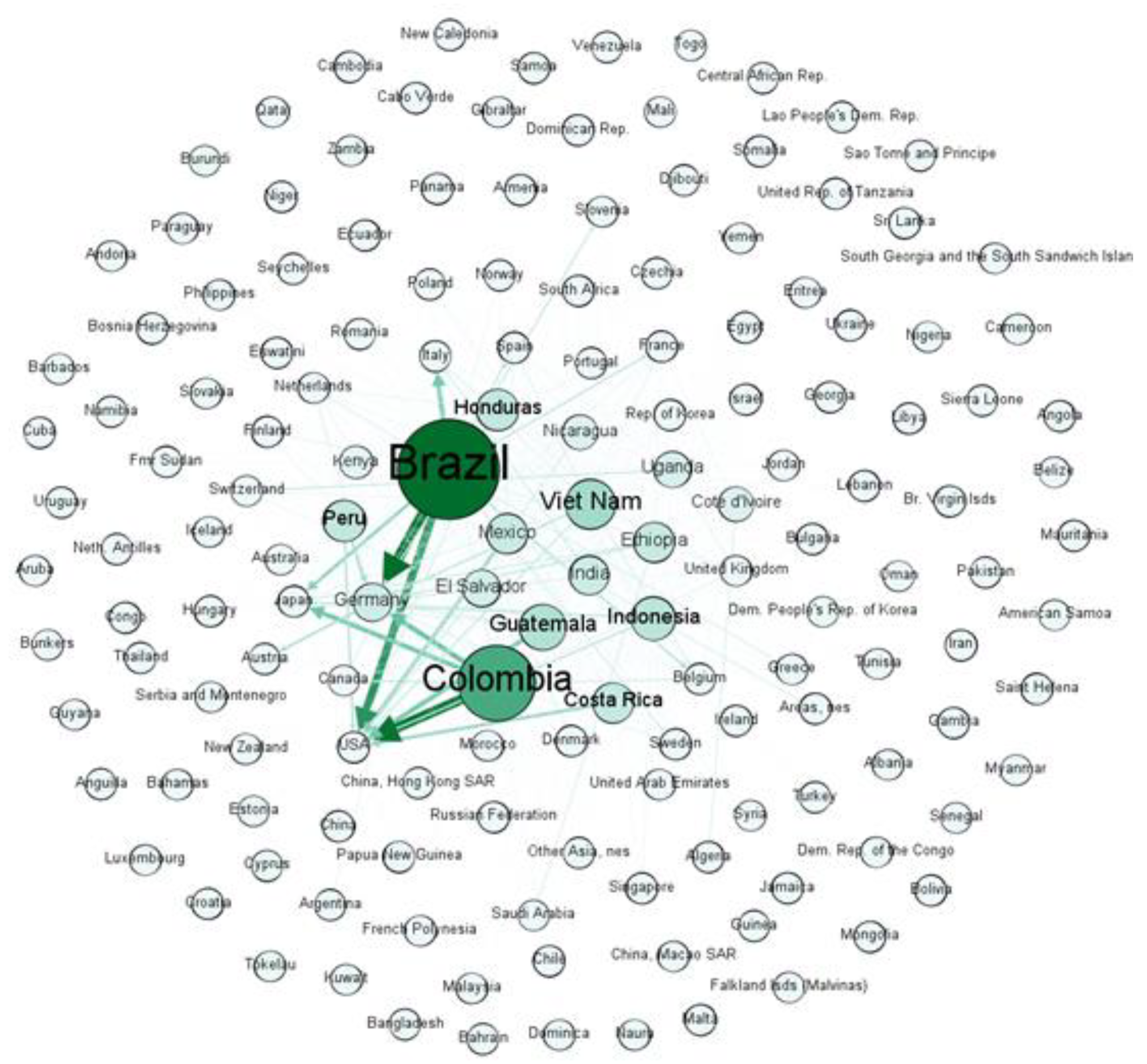Sustainability 14 00672 g007 550