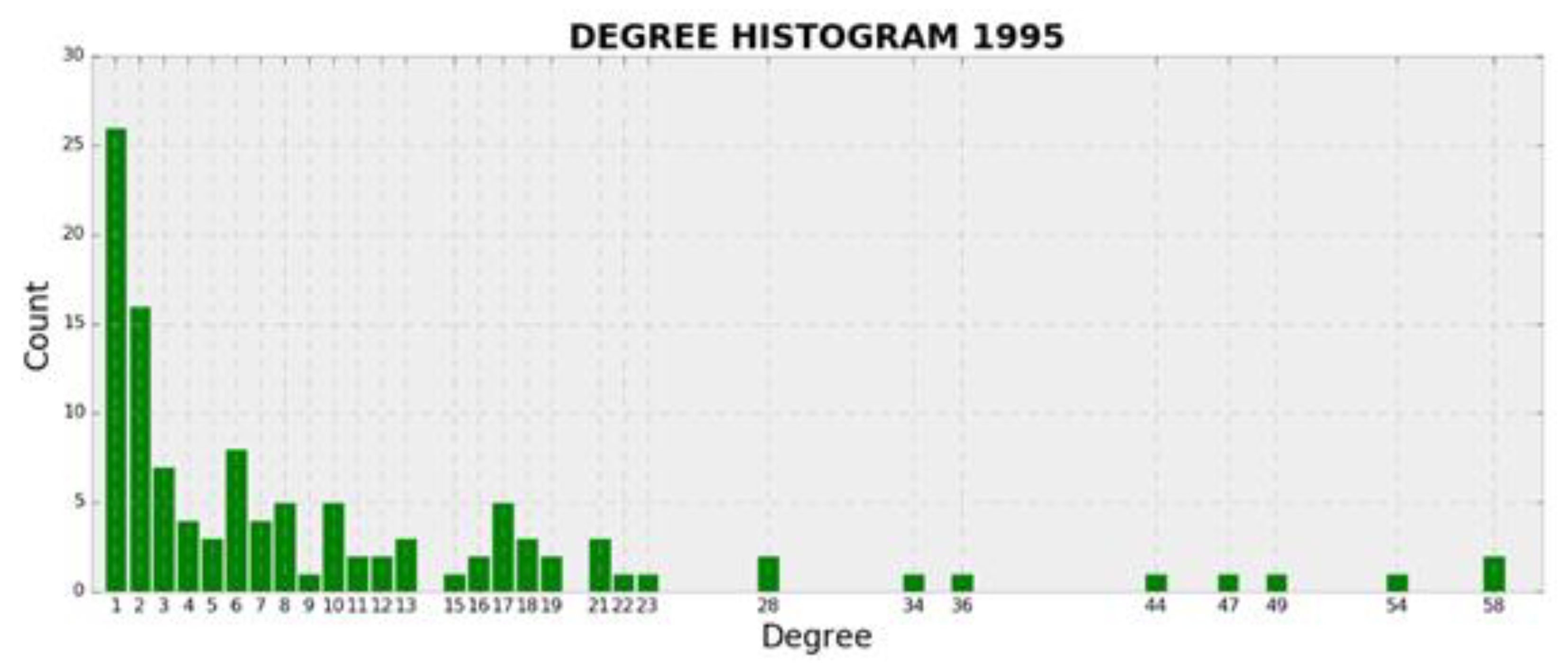Sustainability 14 00672 g008 550