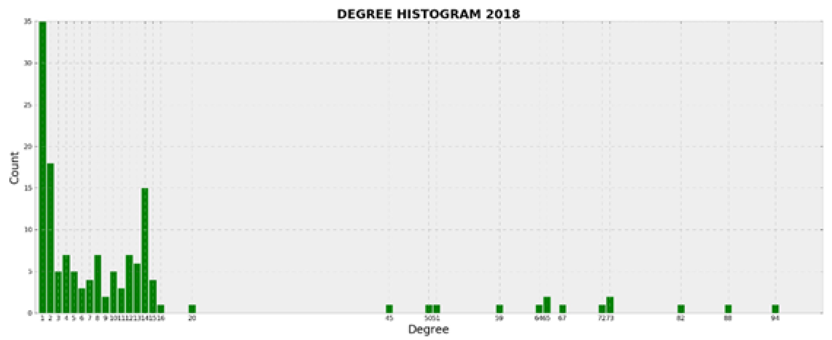 Sustainability 14 00672 g009 550