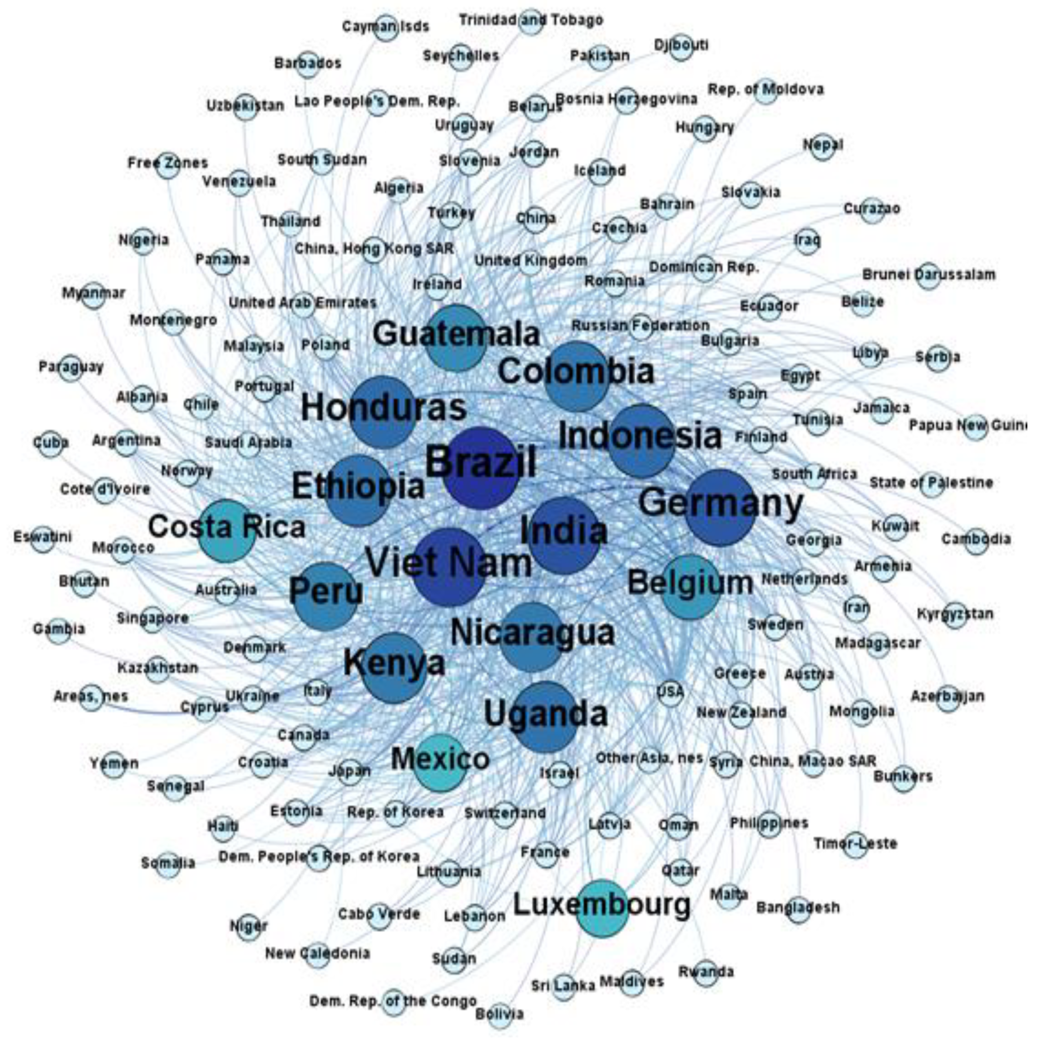 Sustainability 14 00672 g013 550