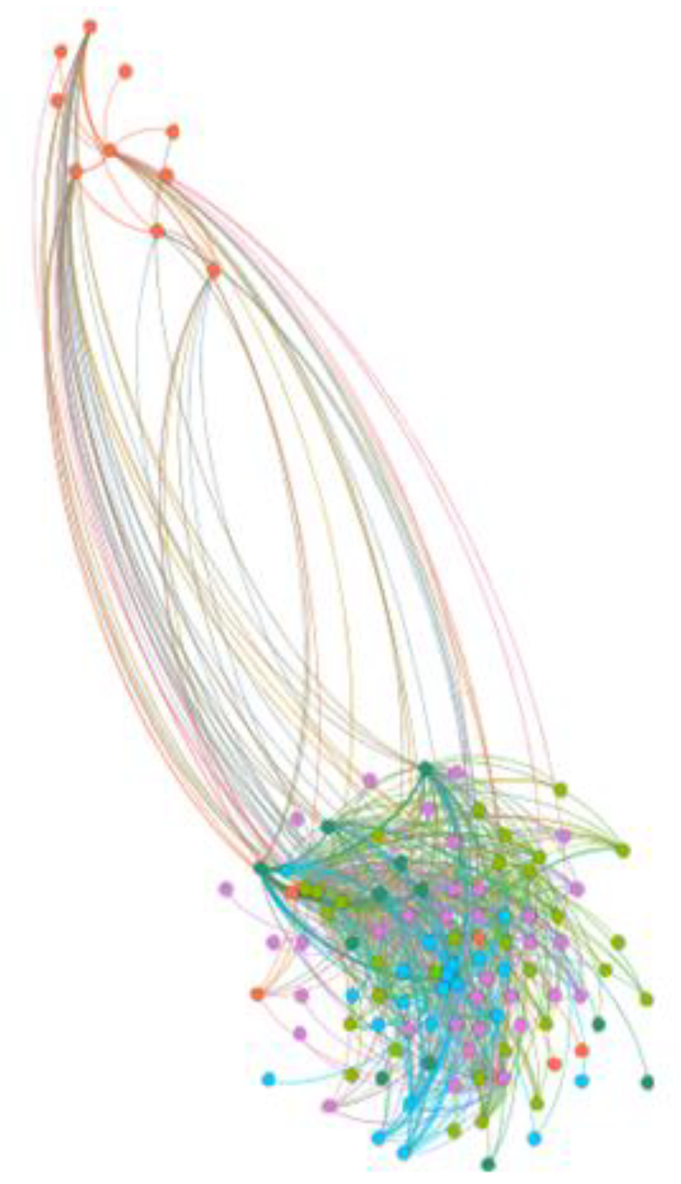 Sustainability 14 00672 g014 550