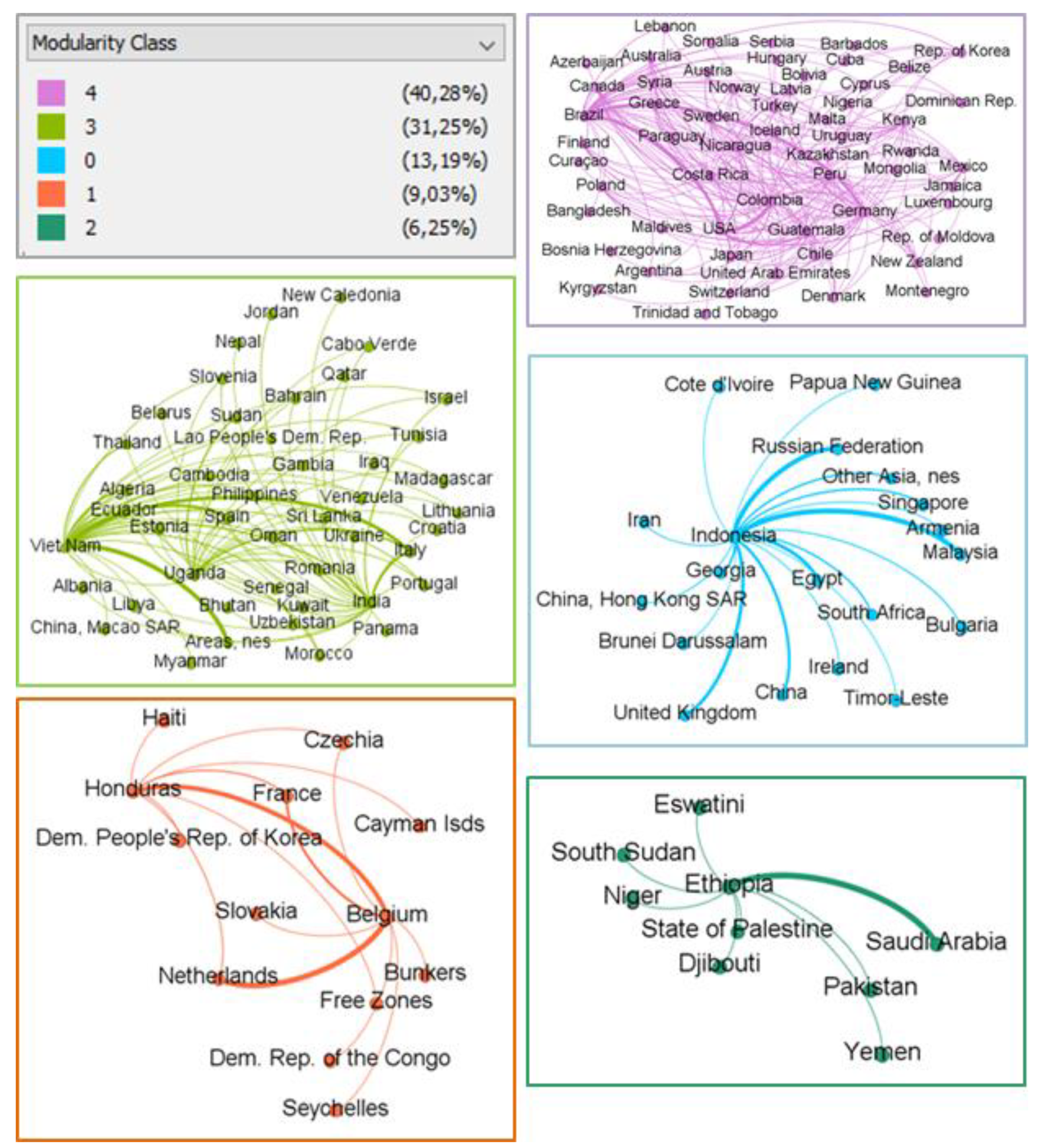 Sustainability 14 00672 g017 550