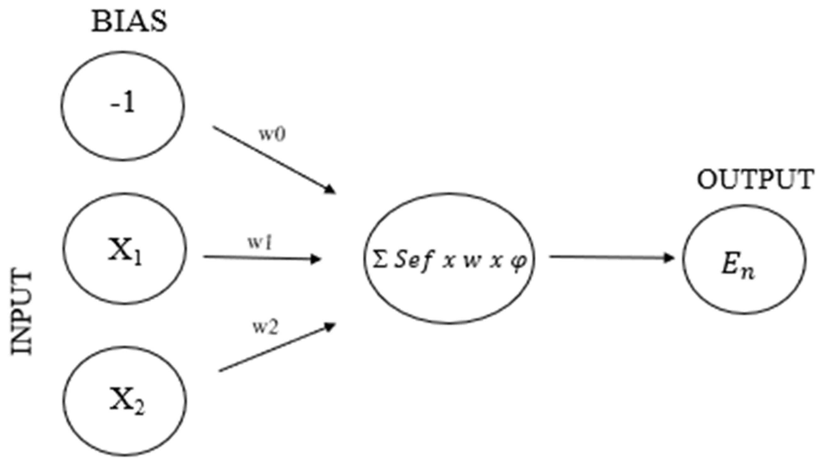 Sustainability 14 00675 g003 550