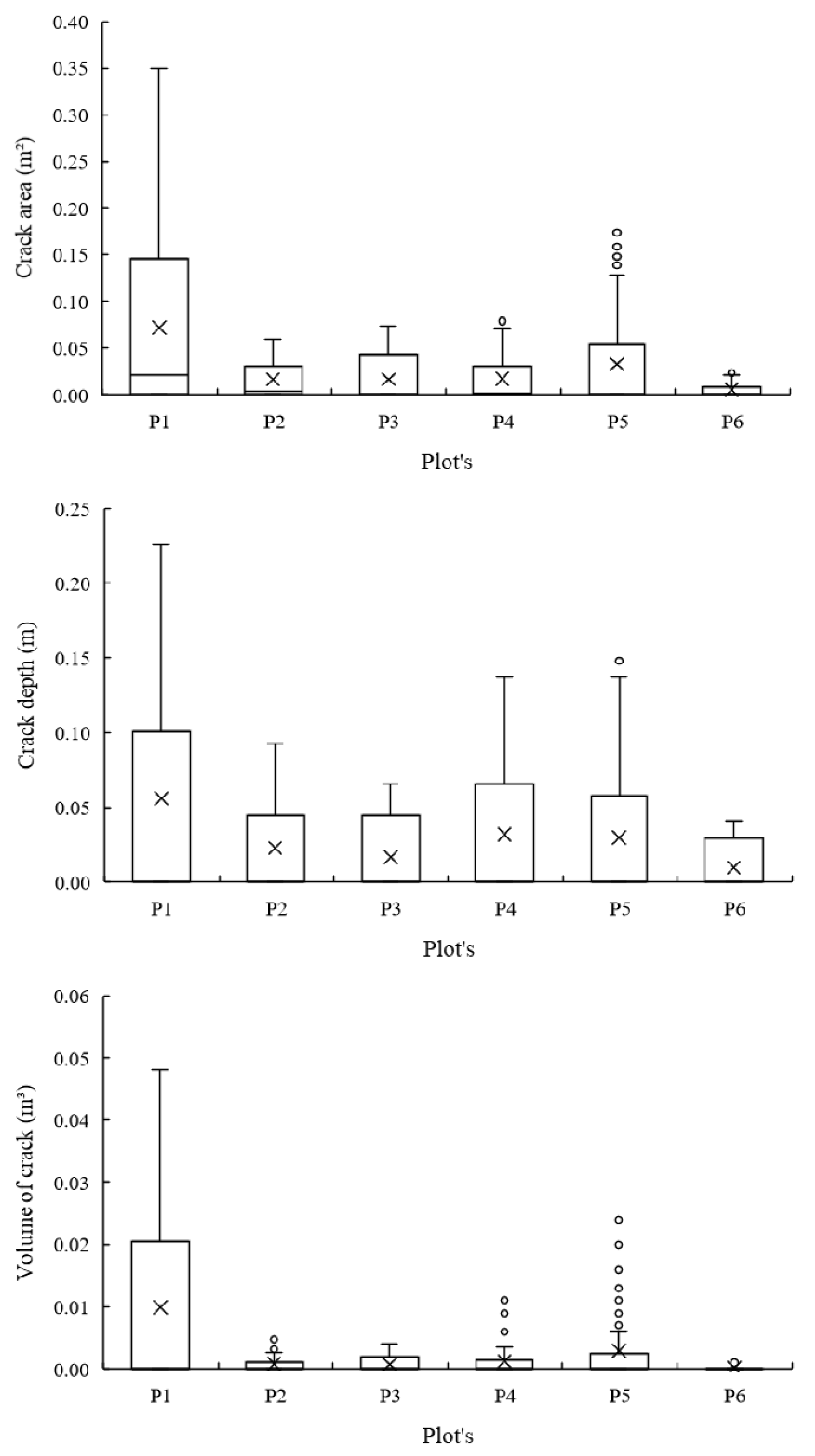 Sustainability 14 00675 g004 550