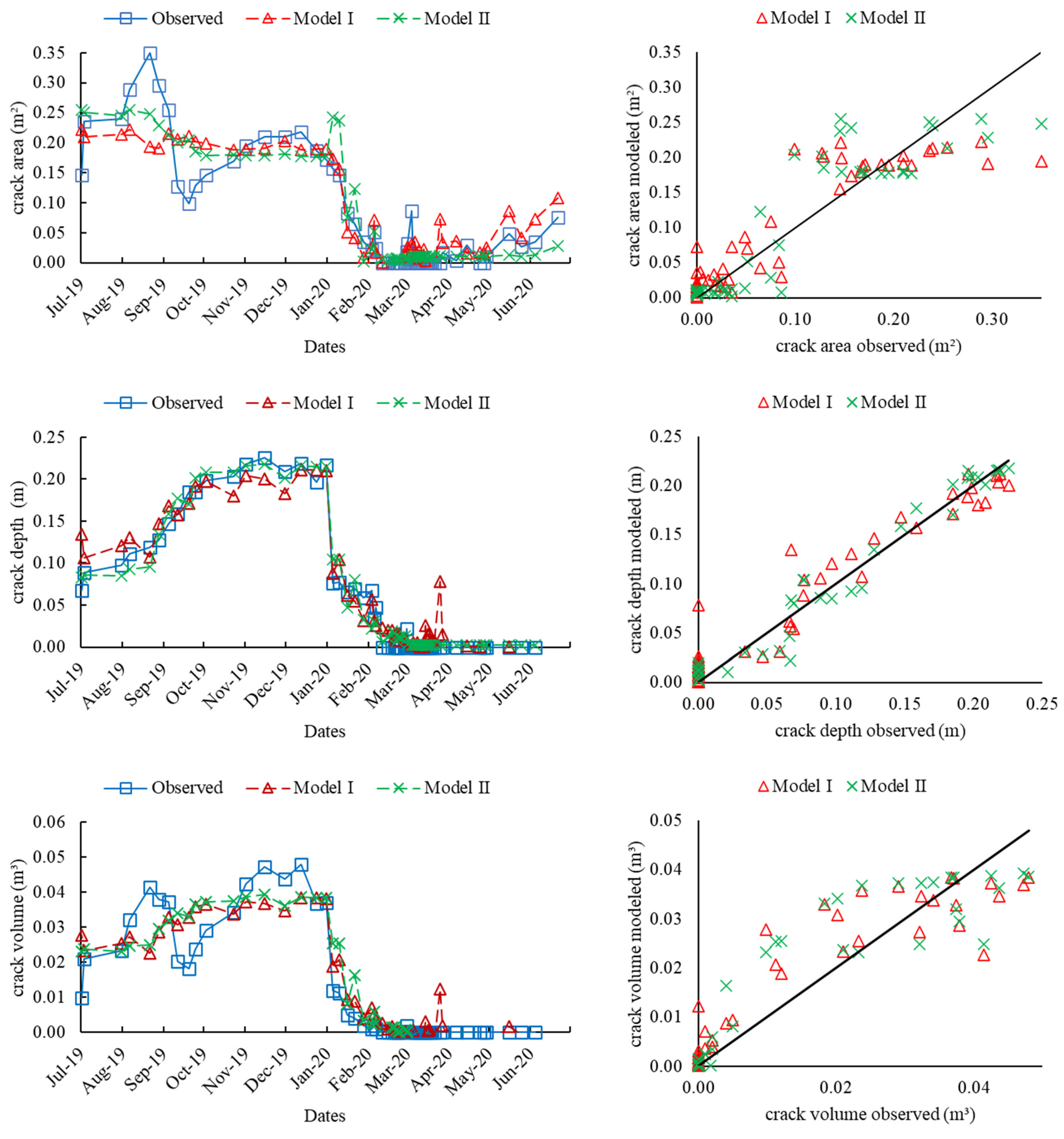 Sustainability 14 00675 g005 550