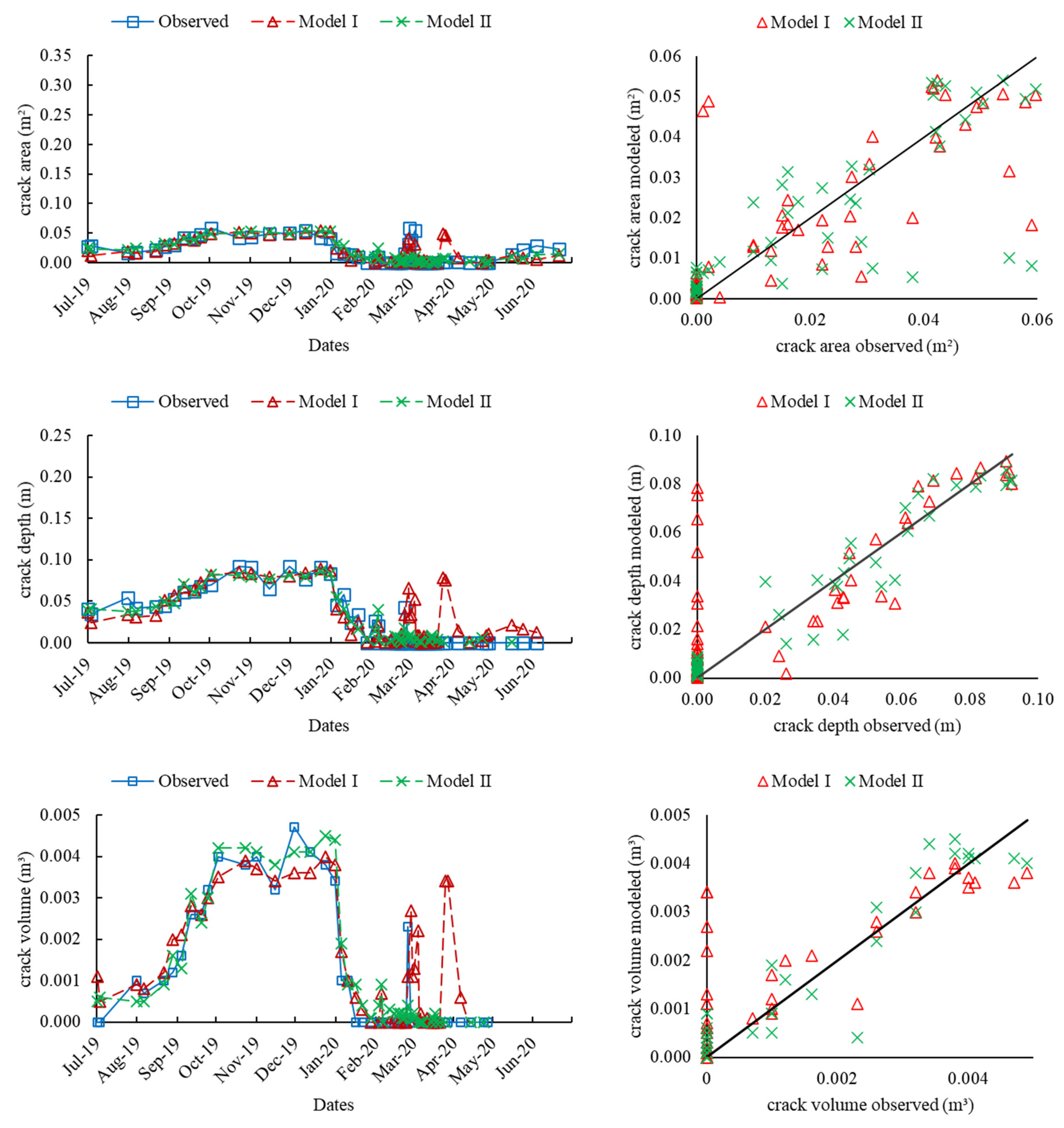 Sustainability 14 00675 g006 550