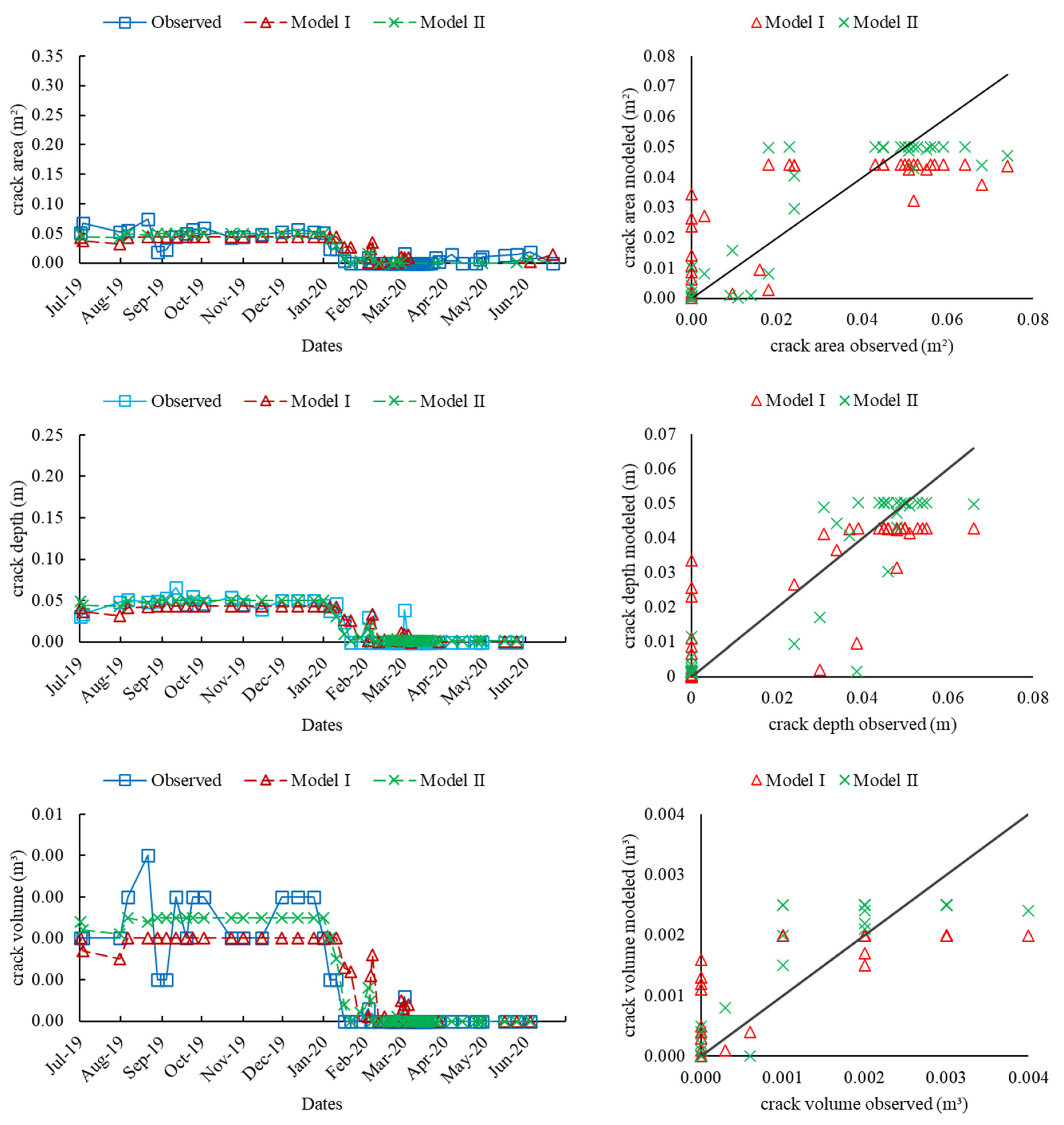 Sustainability 14 00675 g007 550