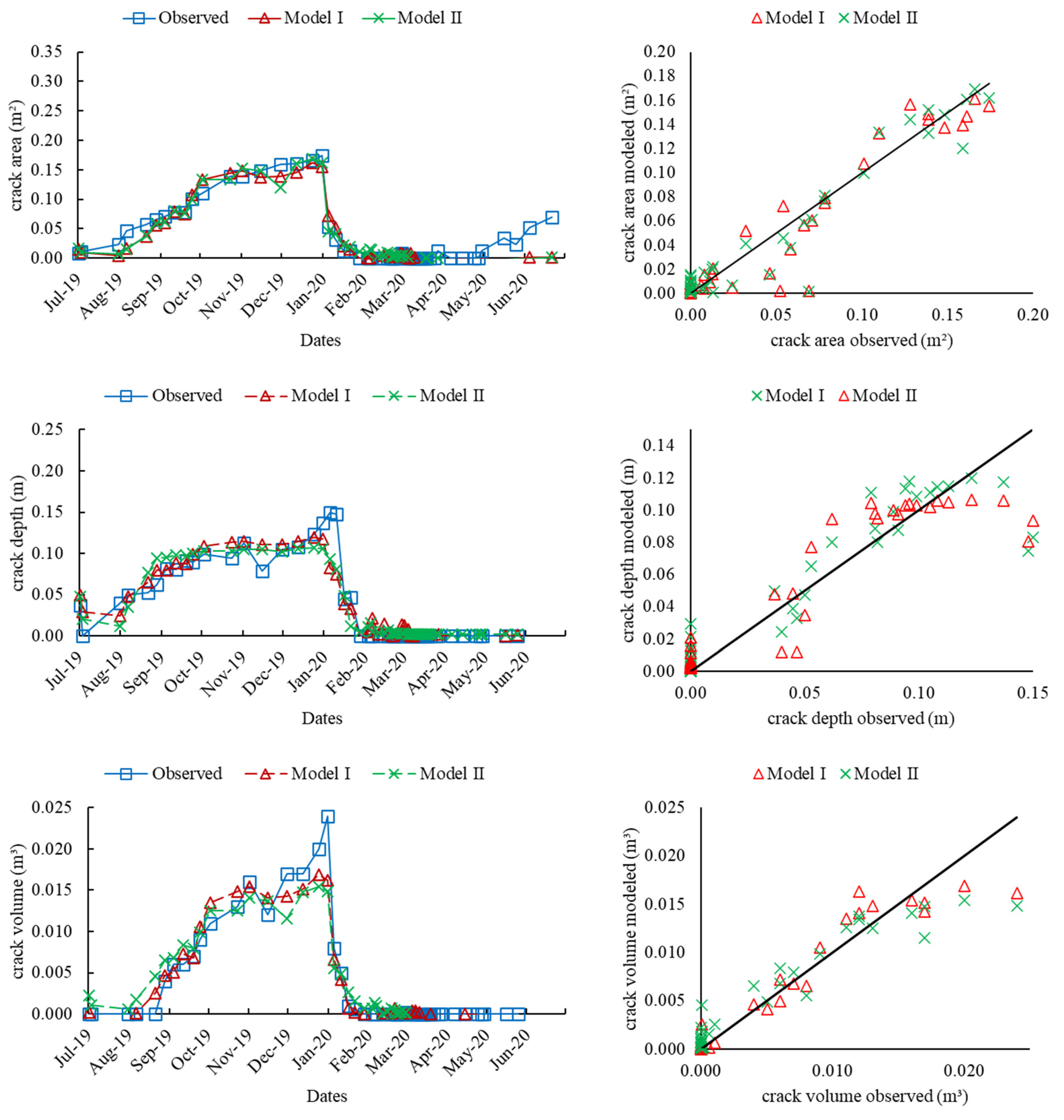 Sustainability 14 00675 g009 550