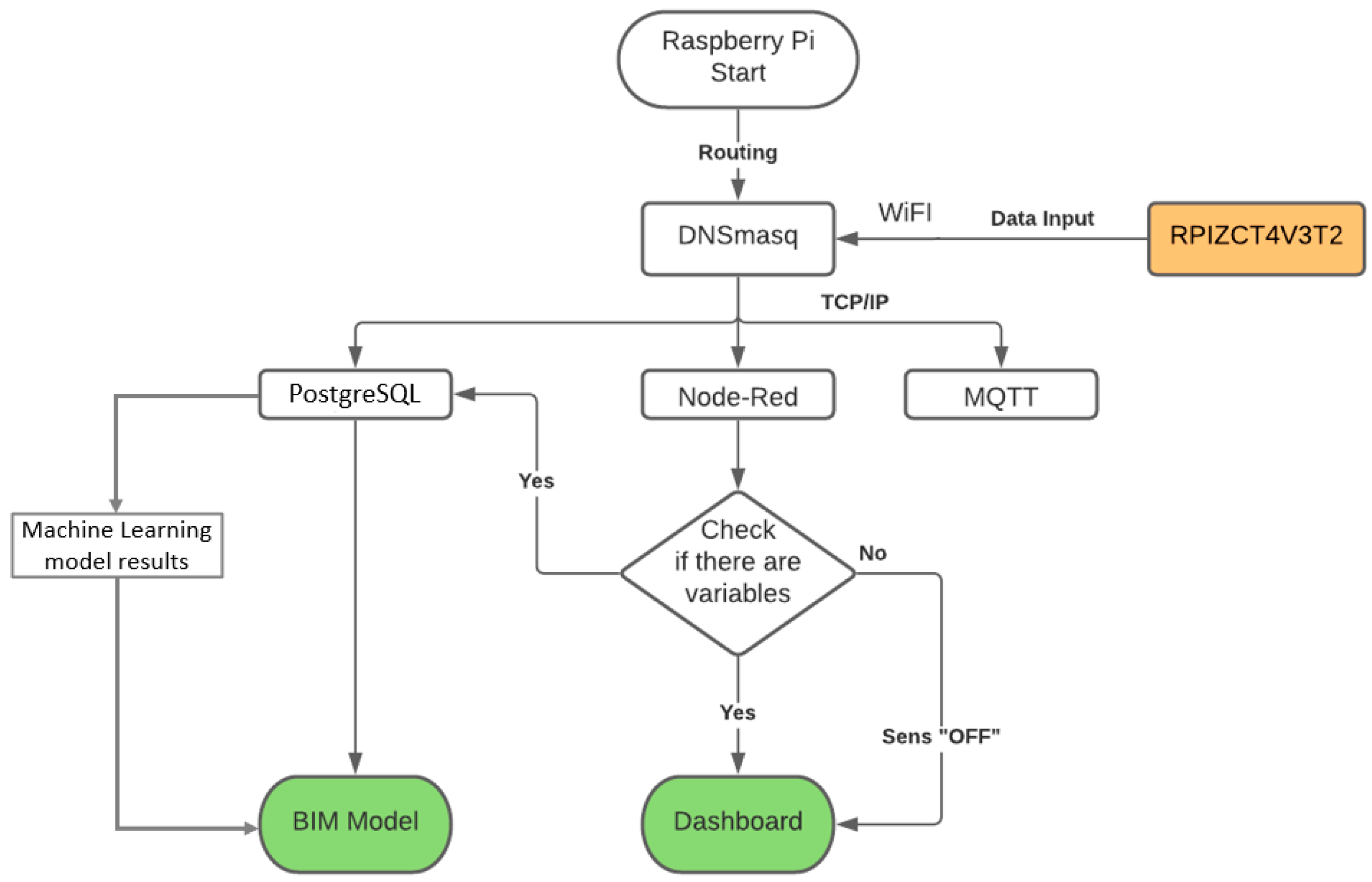 Sustainability 14 00681 g003 550