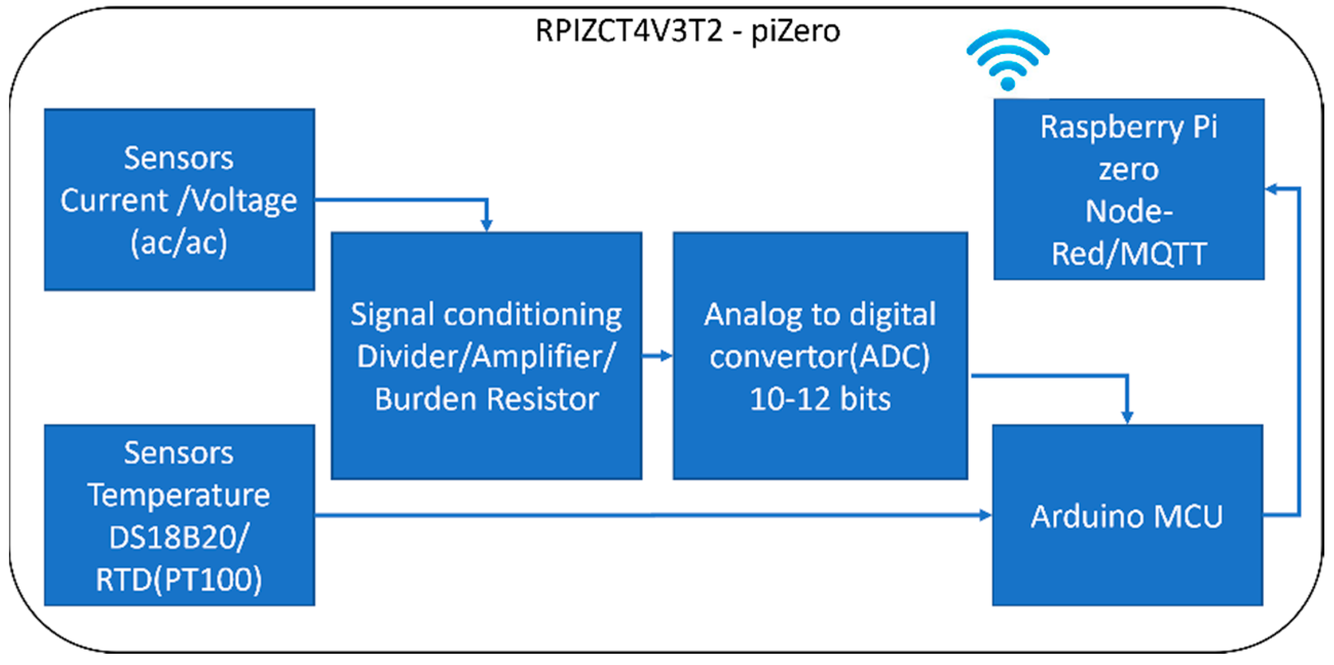 Sustainability 14 00681 g004 550
