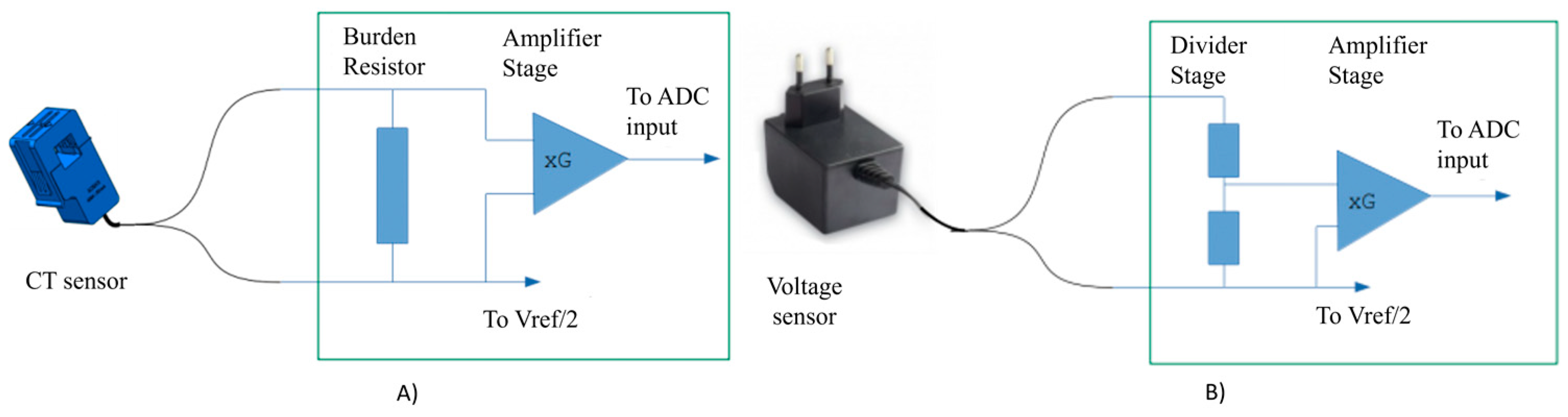 Sustainability 14 00681 g005 550
