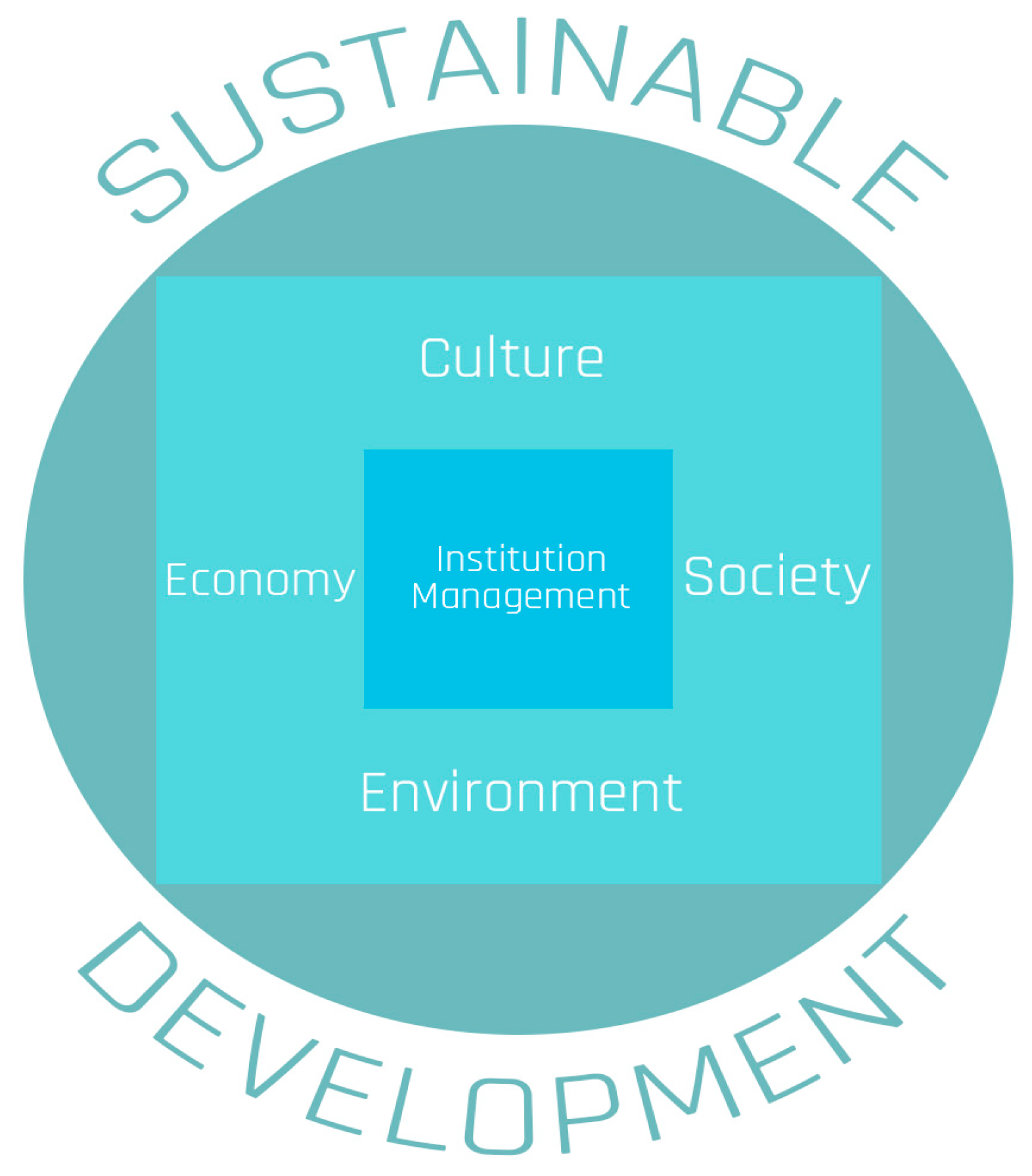 Sustainability 14 00682 g001 550