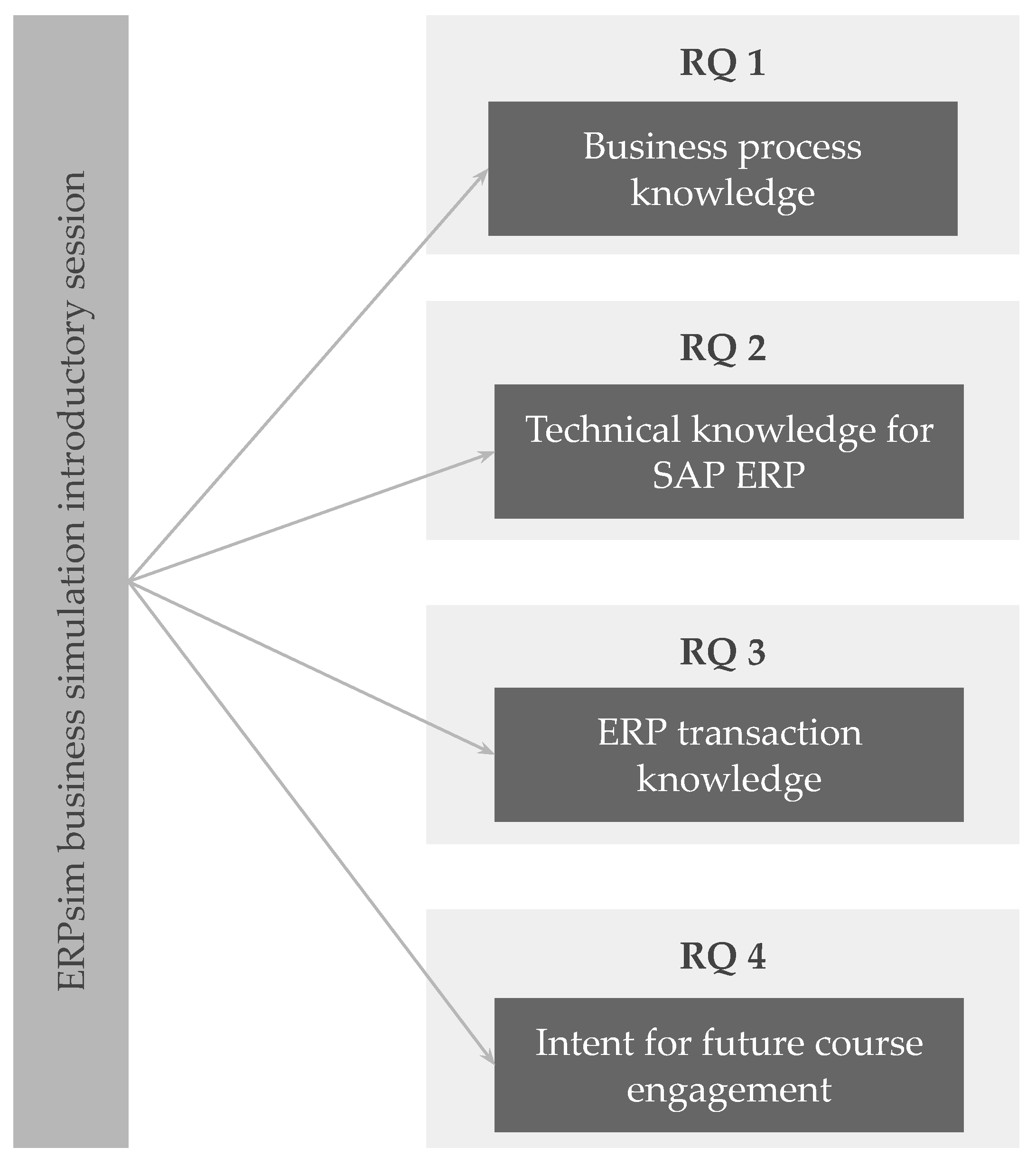 Sustainability 14 00683 g002 550