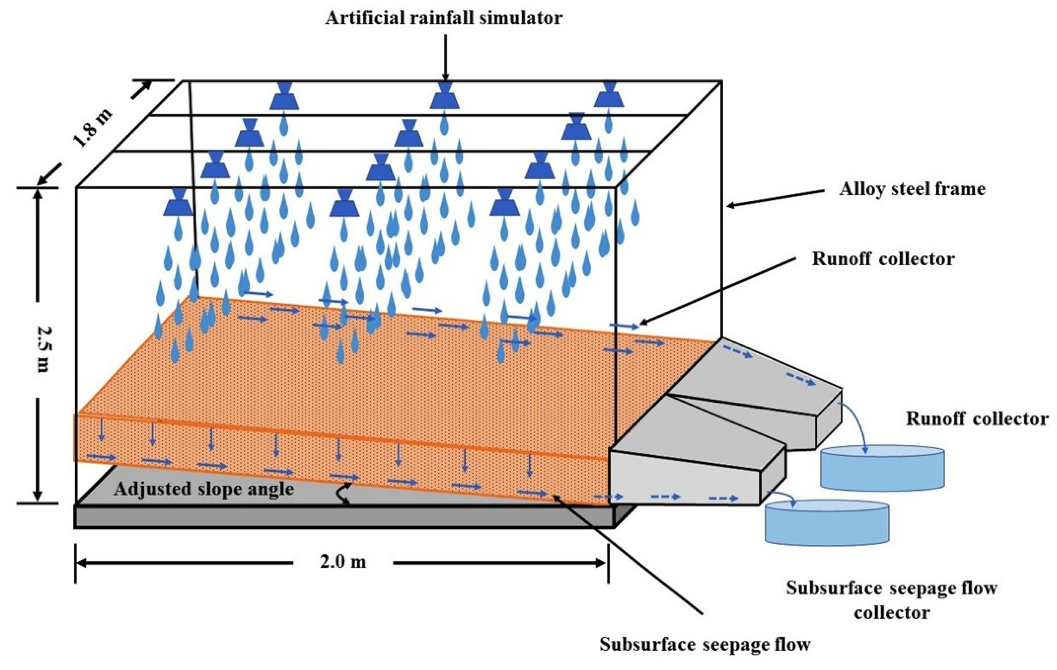 Sustainability 14 00684 g001