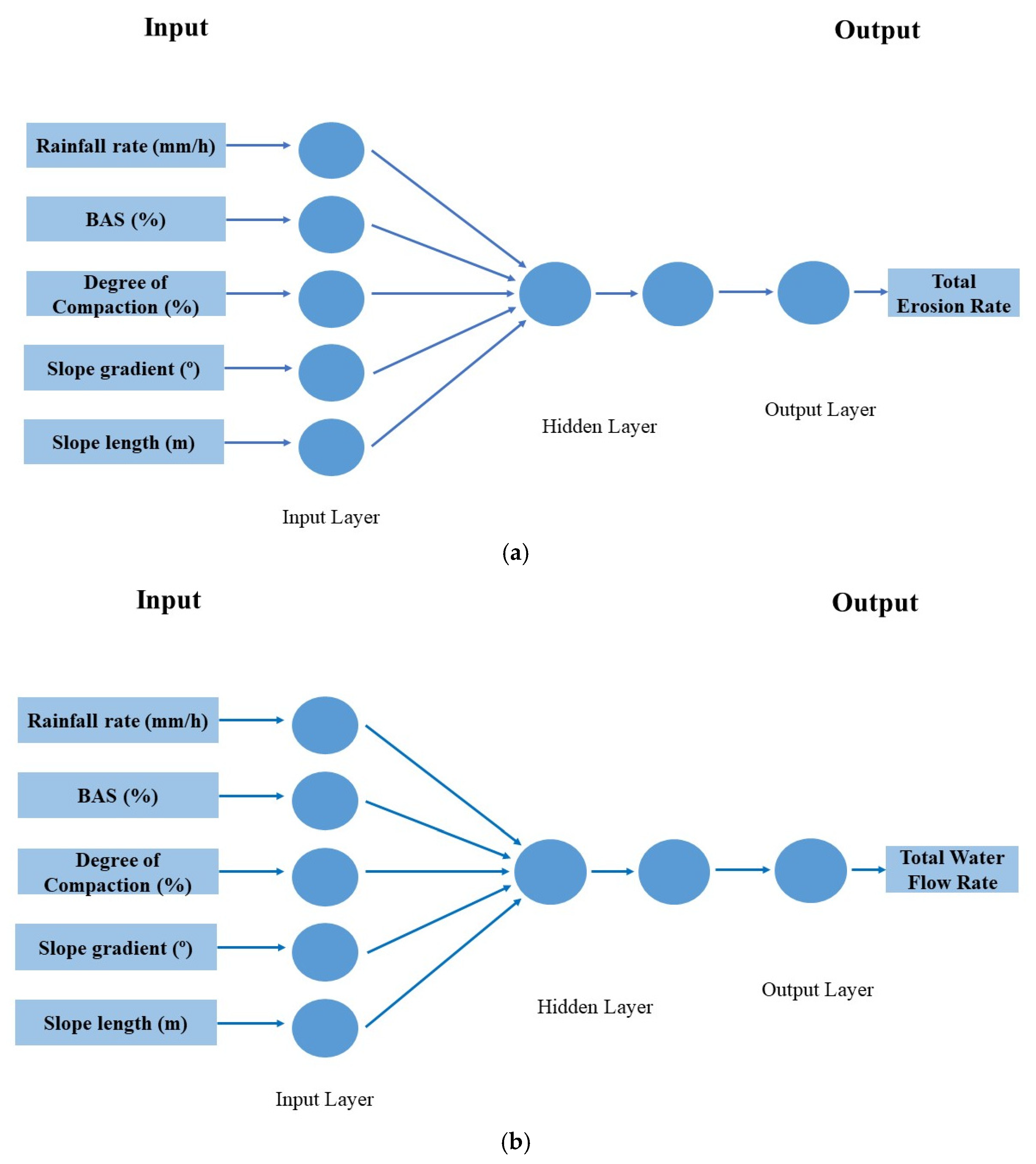 Sustainability 14 00684 g002
