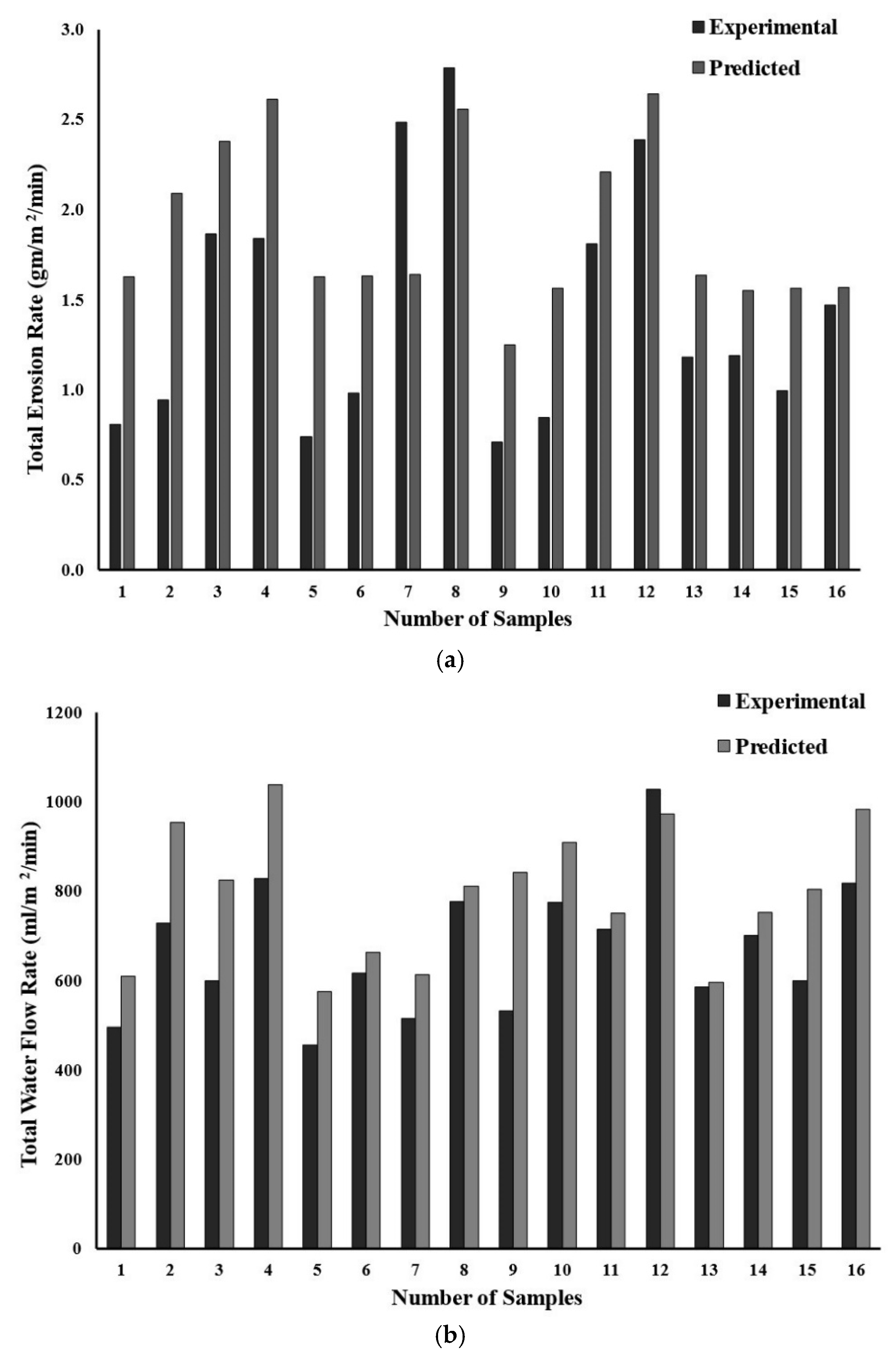 Sustainability 14 00684 g005
