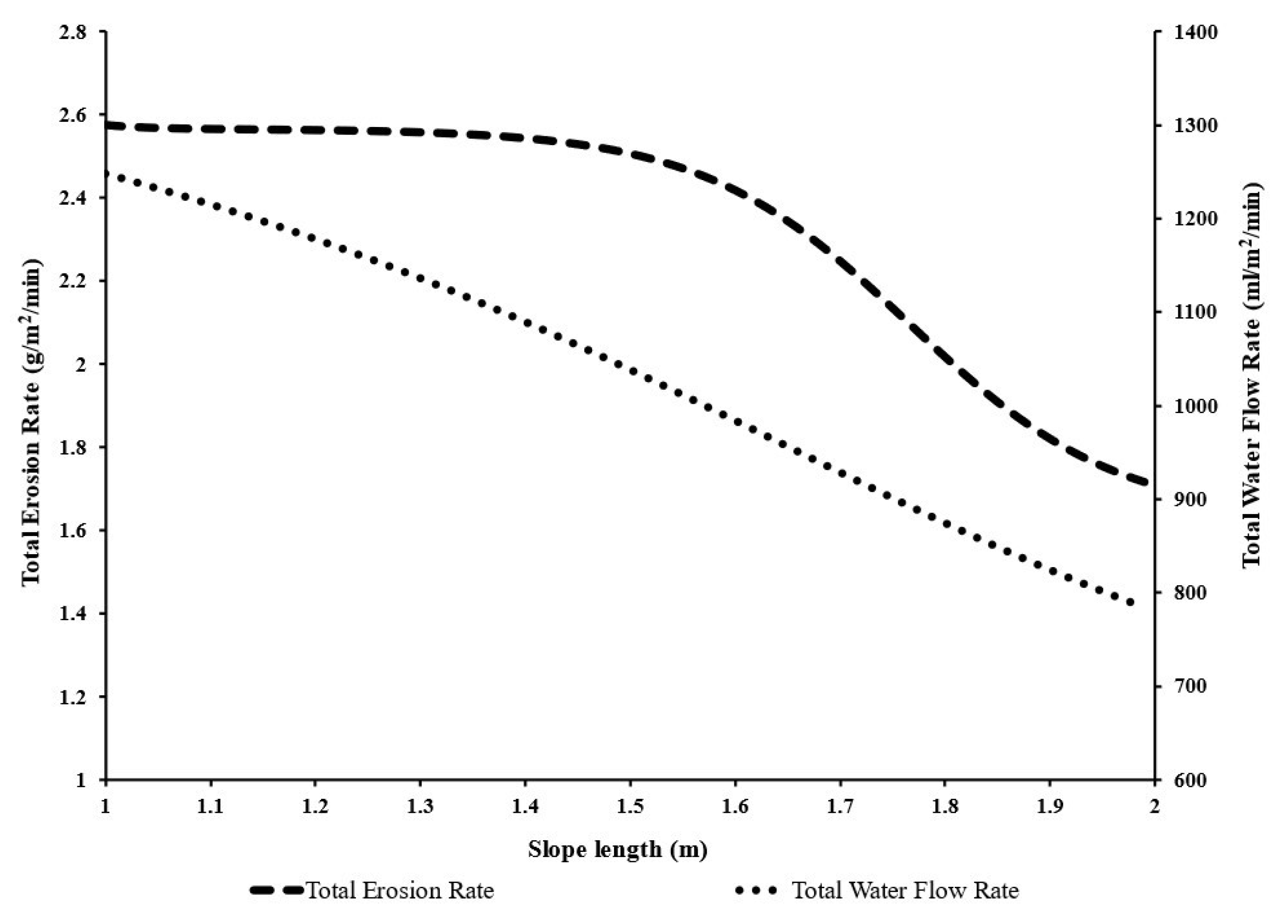 Sustainability 14 00684 g008