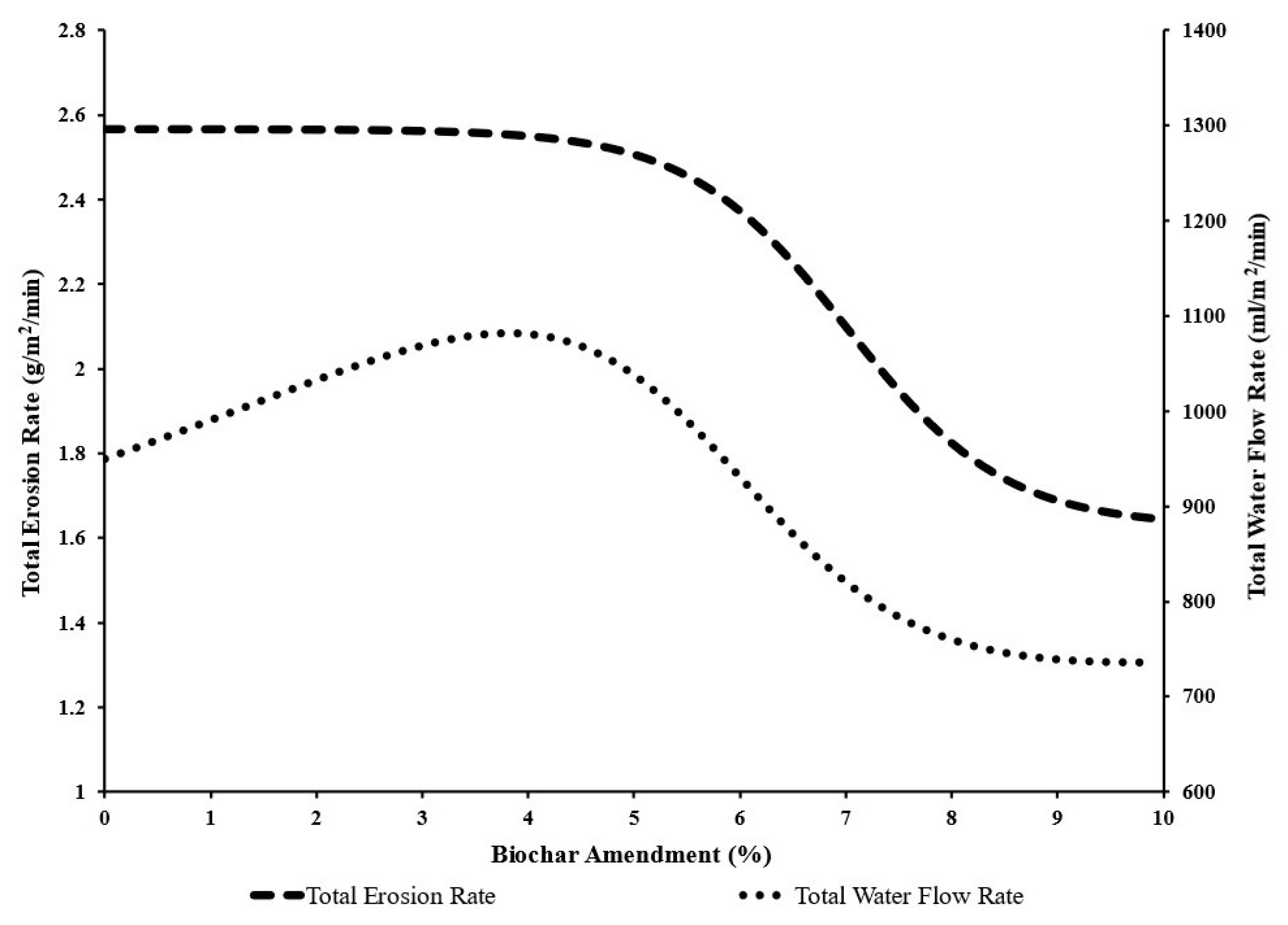 Sustainability 14 00684 g010