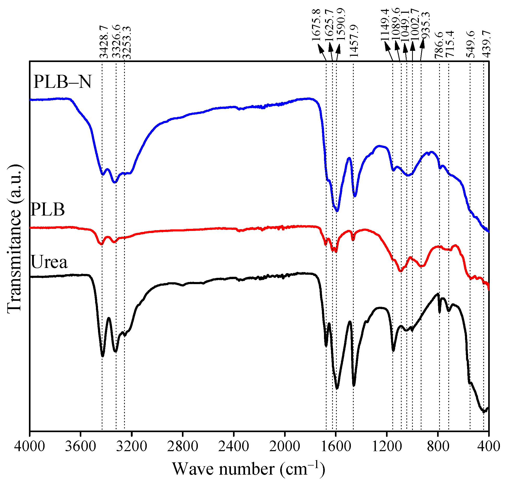 Sustainability 14 00686 g003