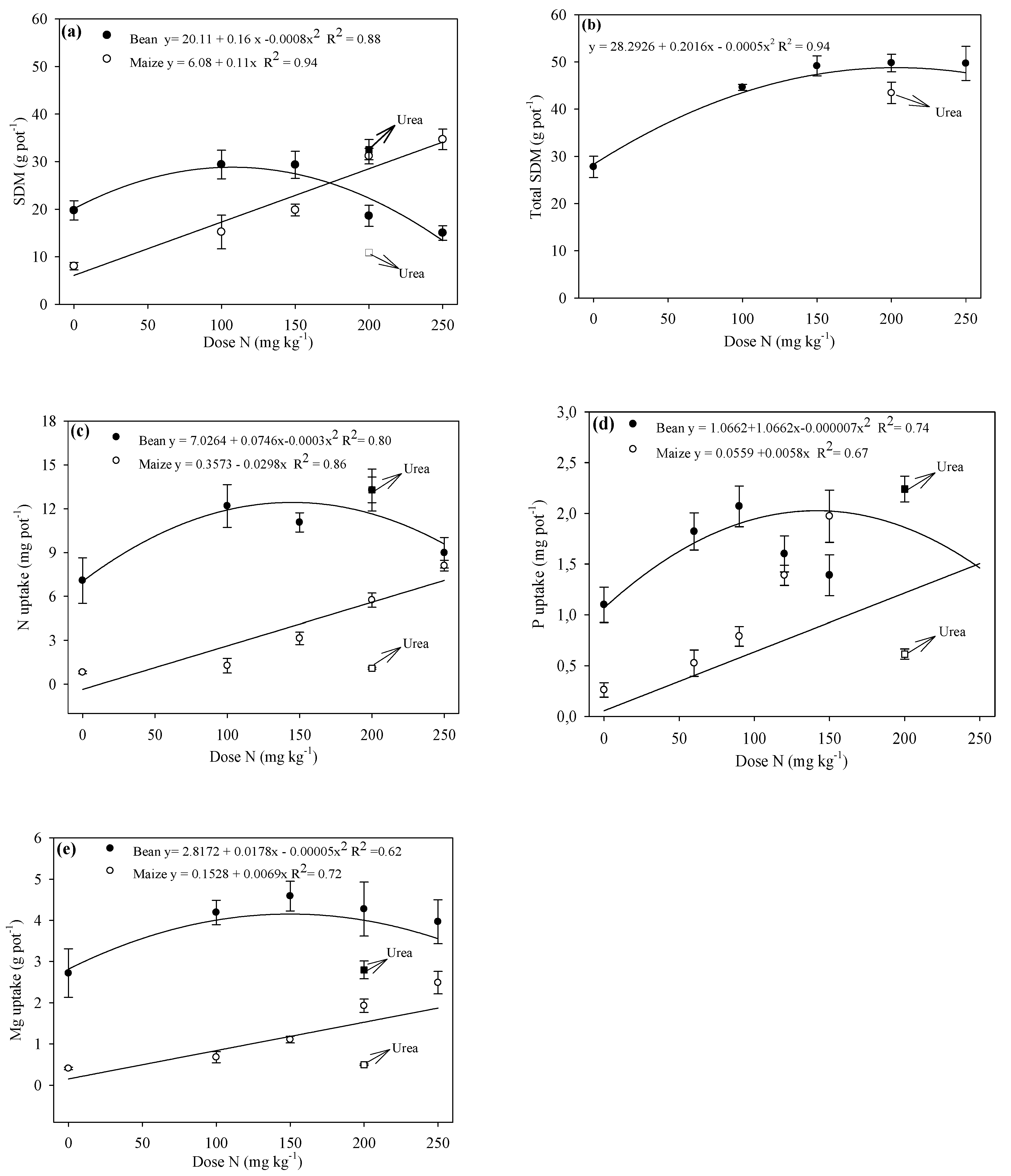 Sustainability 14 00686 g004
