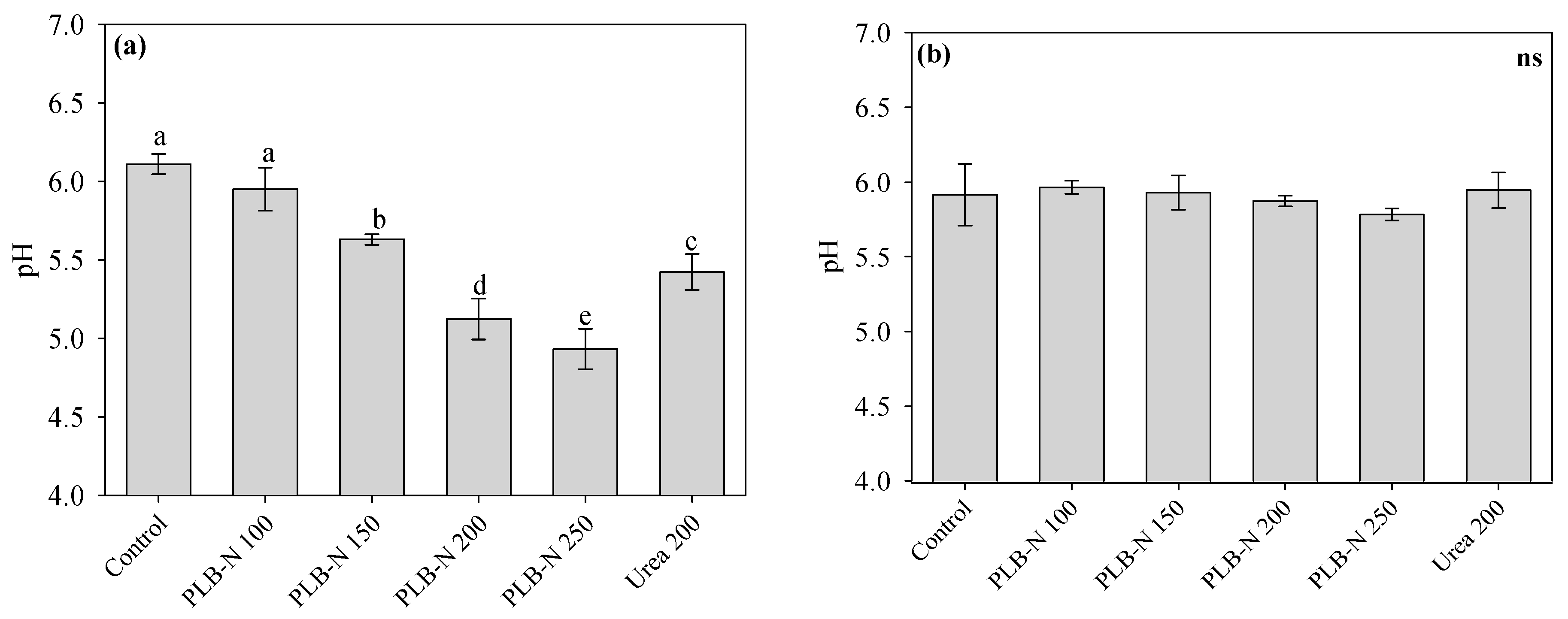 Sustainability 14 00686 g005