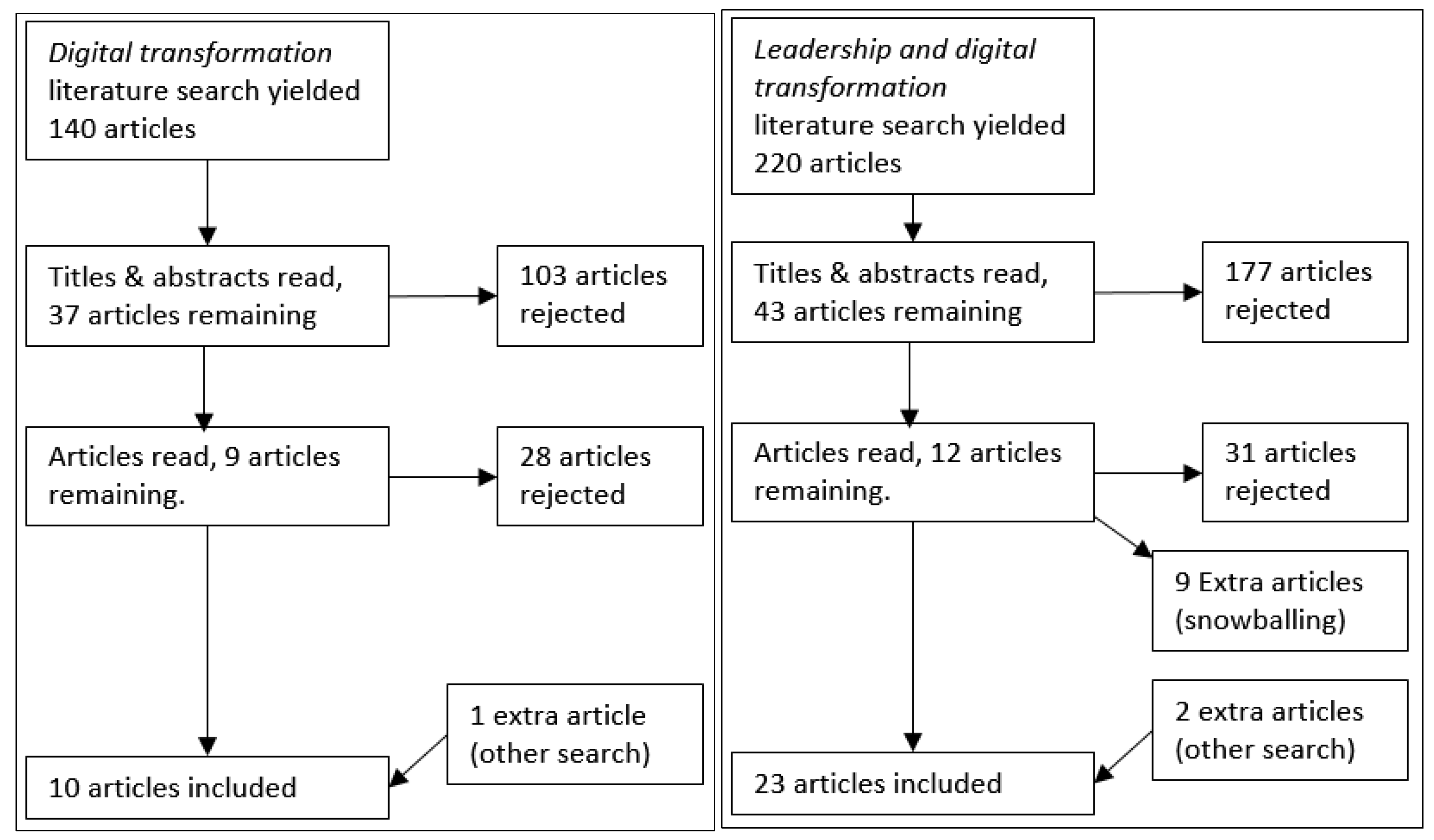 Sustainability 14 00687 g001 550