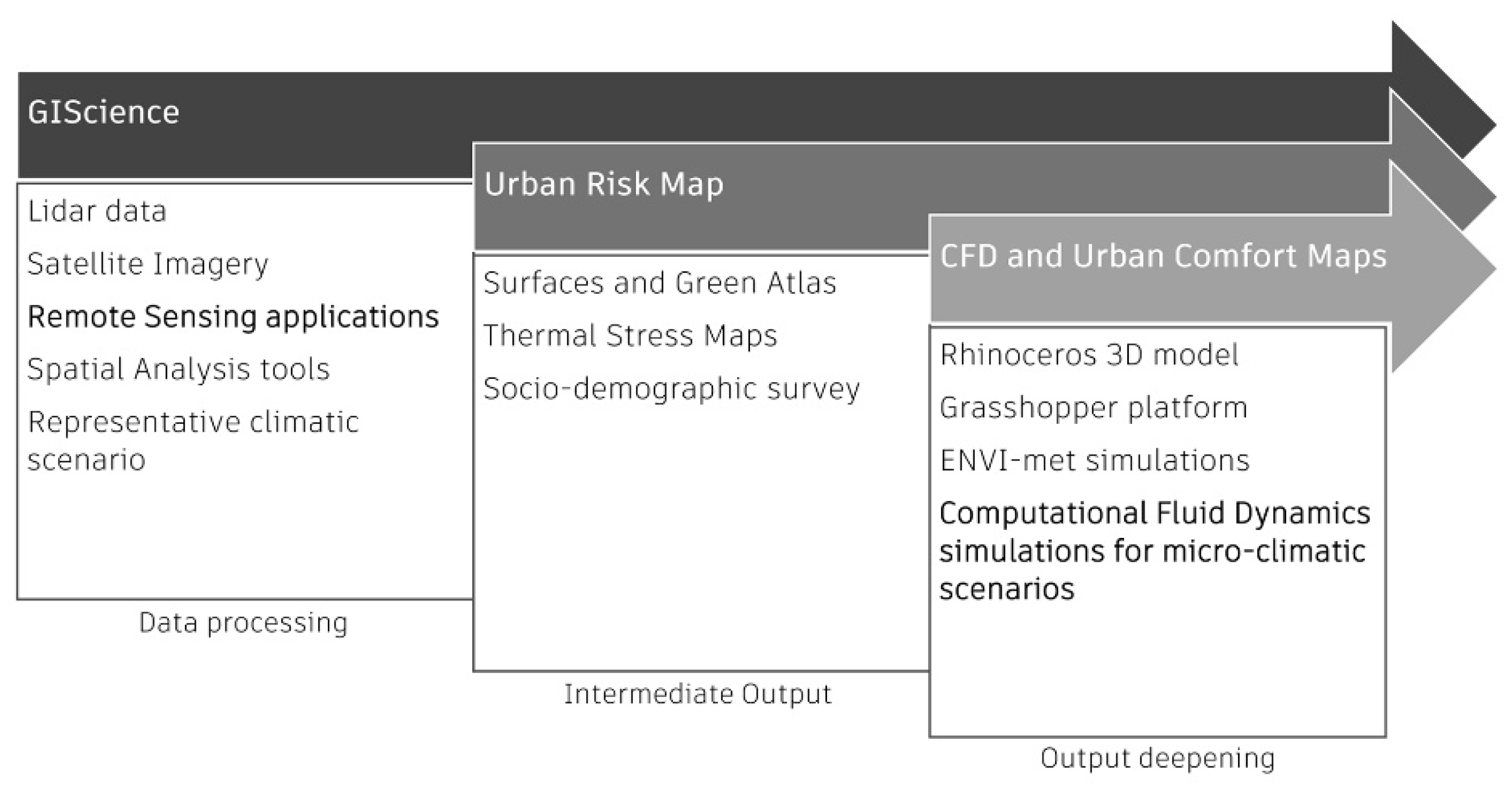 Sustainability 14 00688 g001 550