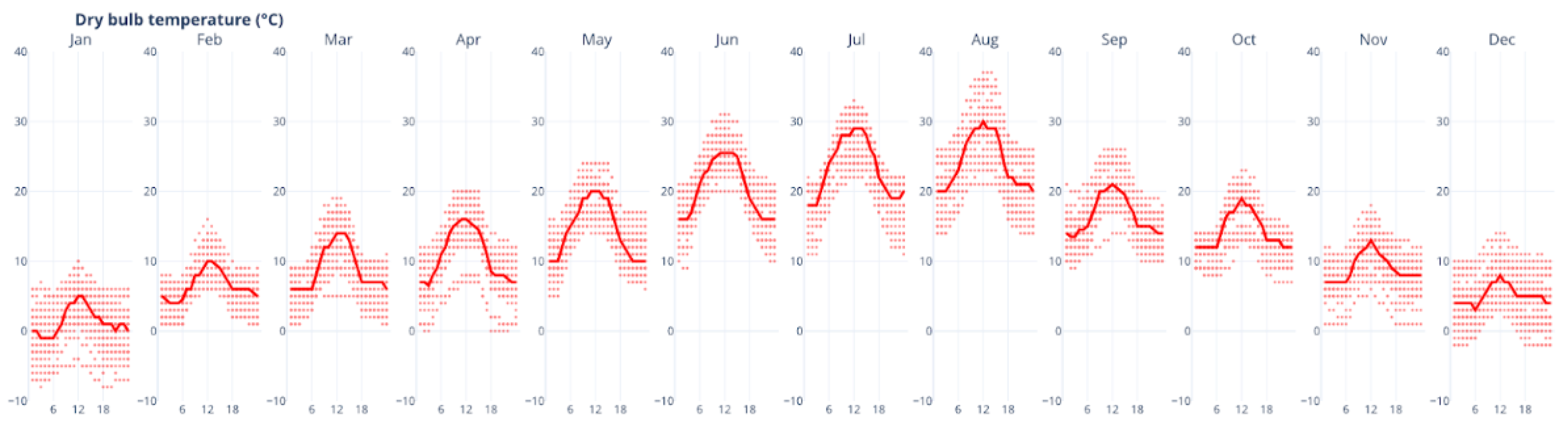 Sustainability 14 00688 g003 550