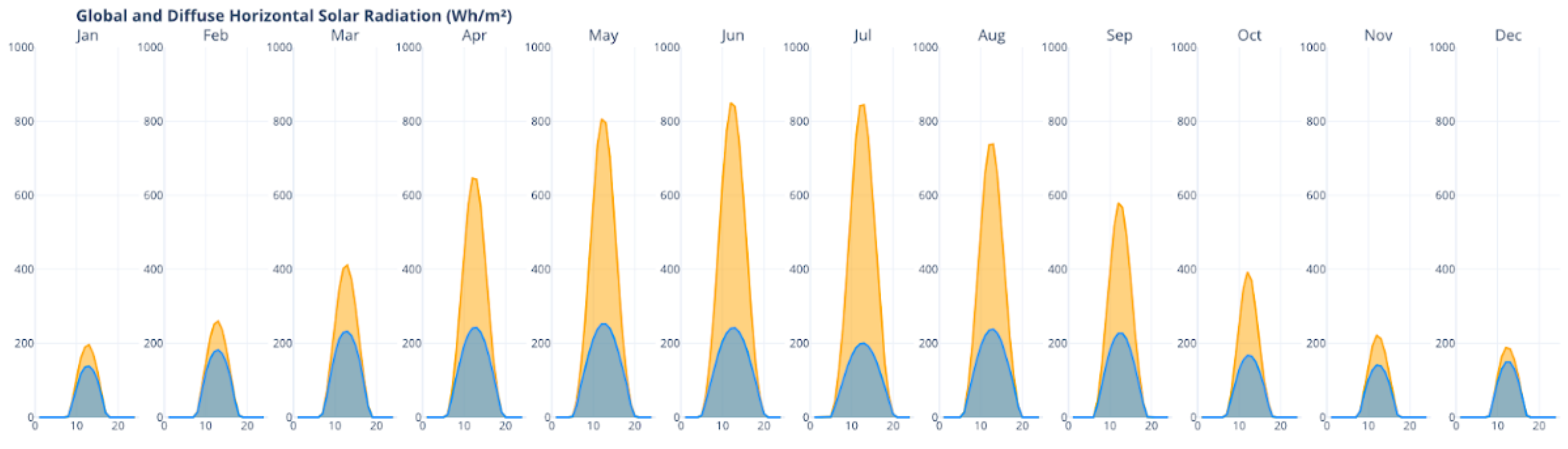 Sustainability 14 00688 g005 550