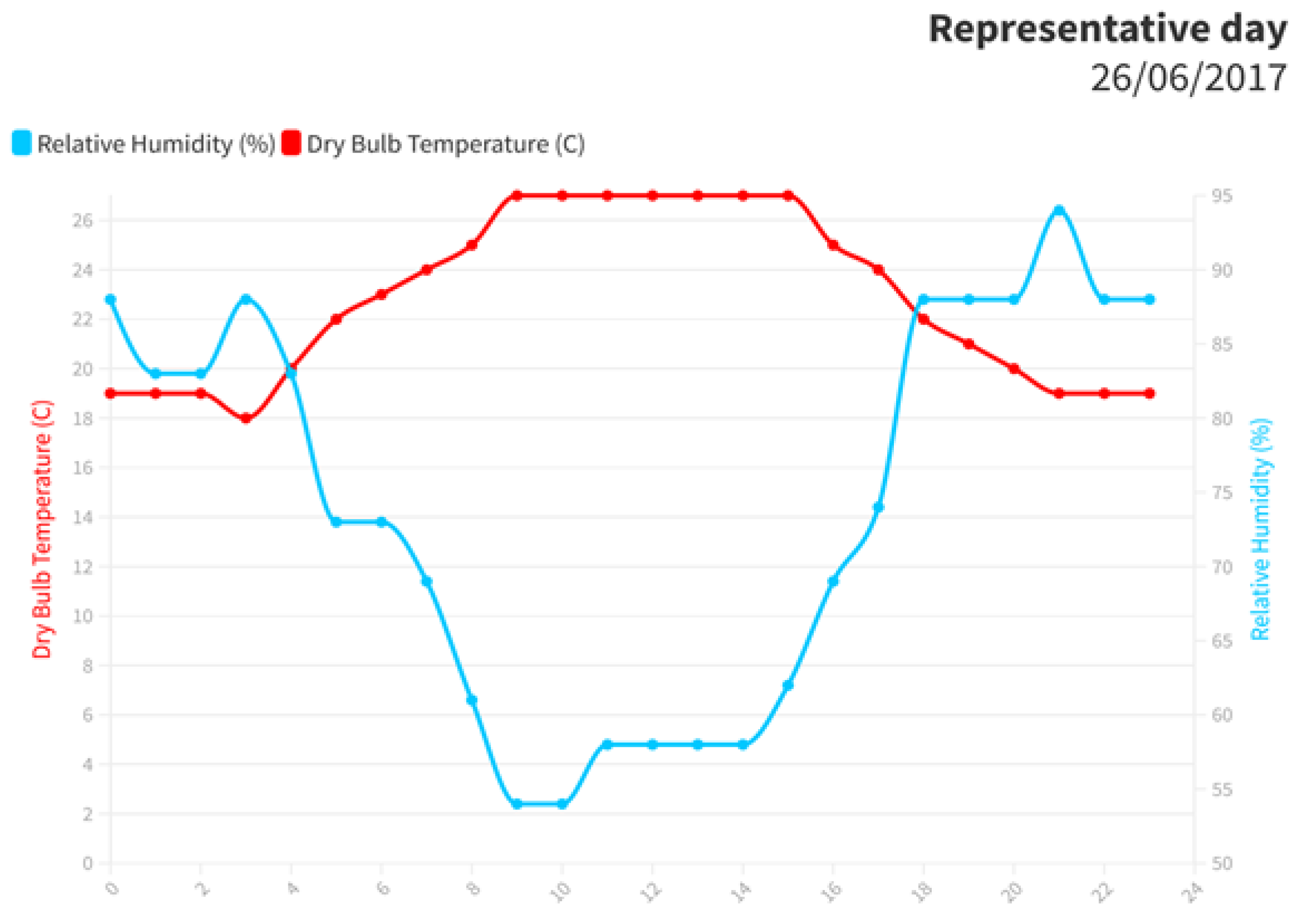 Sustainability 14 00688 g006 550